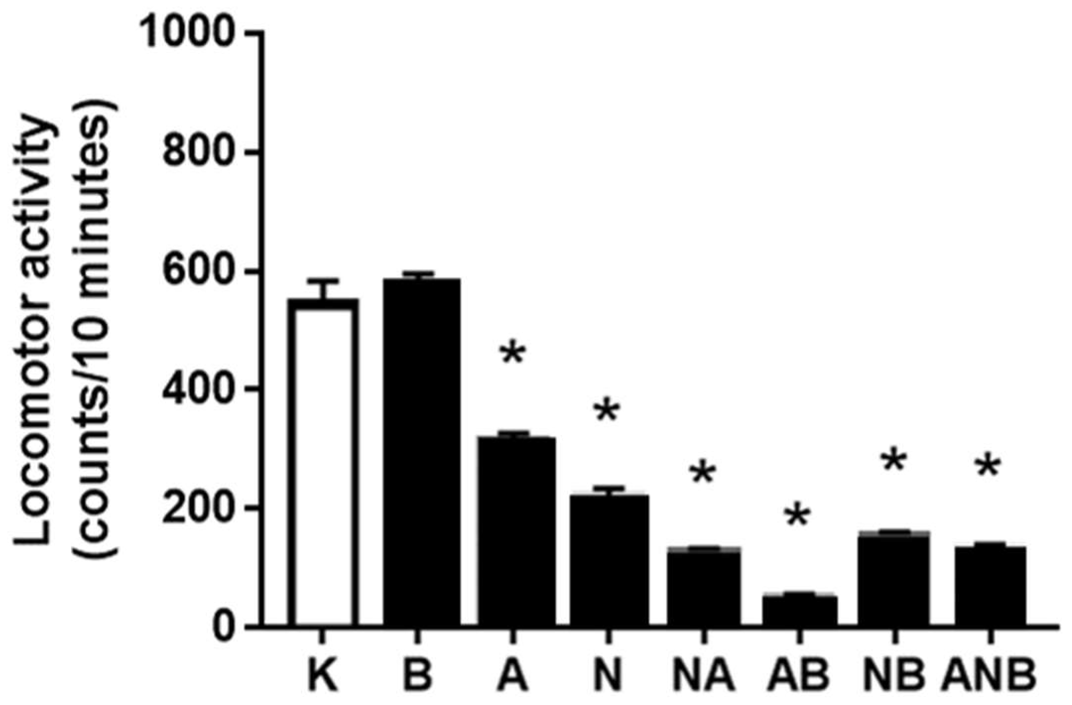 Biomedicines 10 01462 g004 550