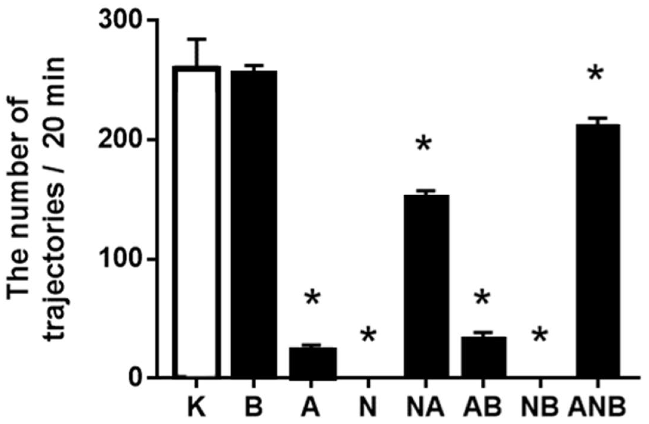 Biomedicines 10 01462 g005 550