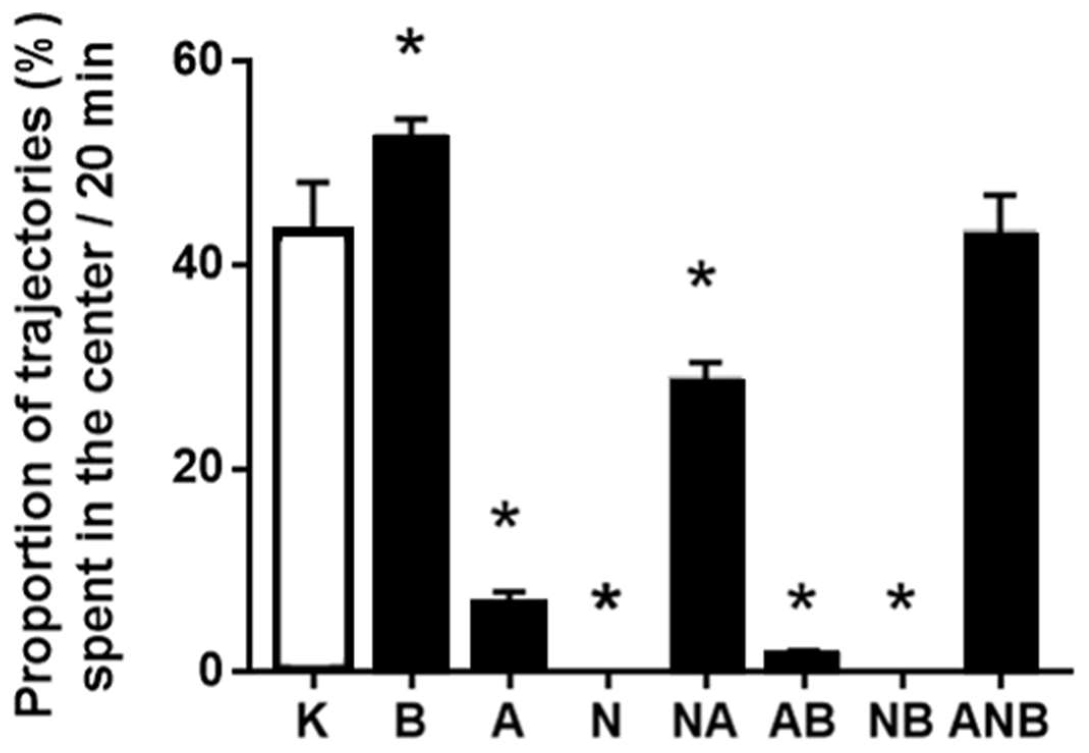 Biomedicines 10 01462 g006 550
