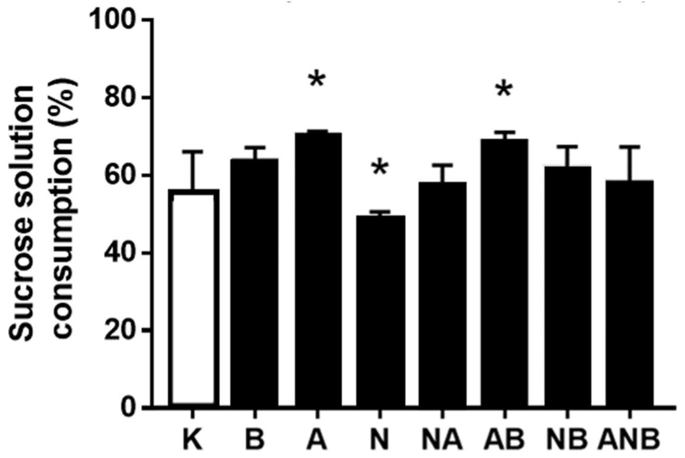 Biomedicines 10 01462 g008 550