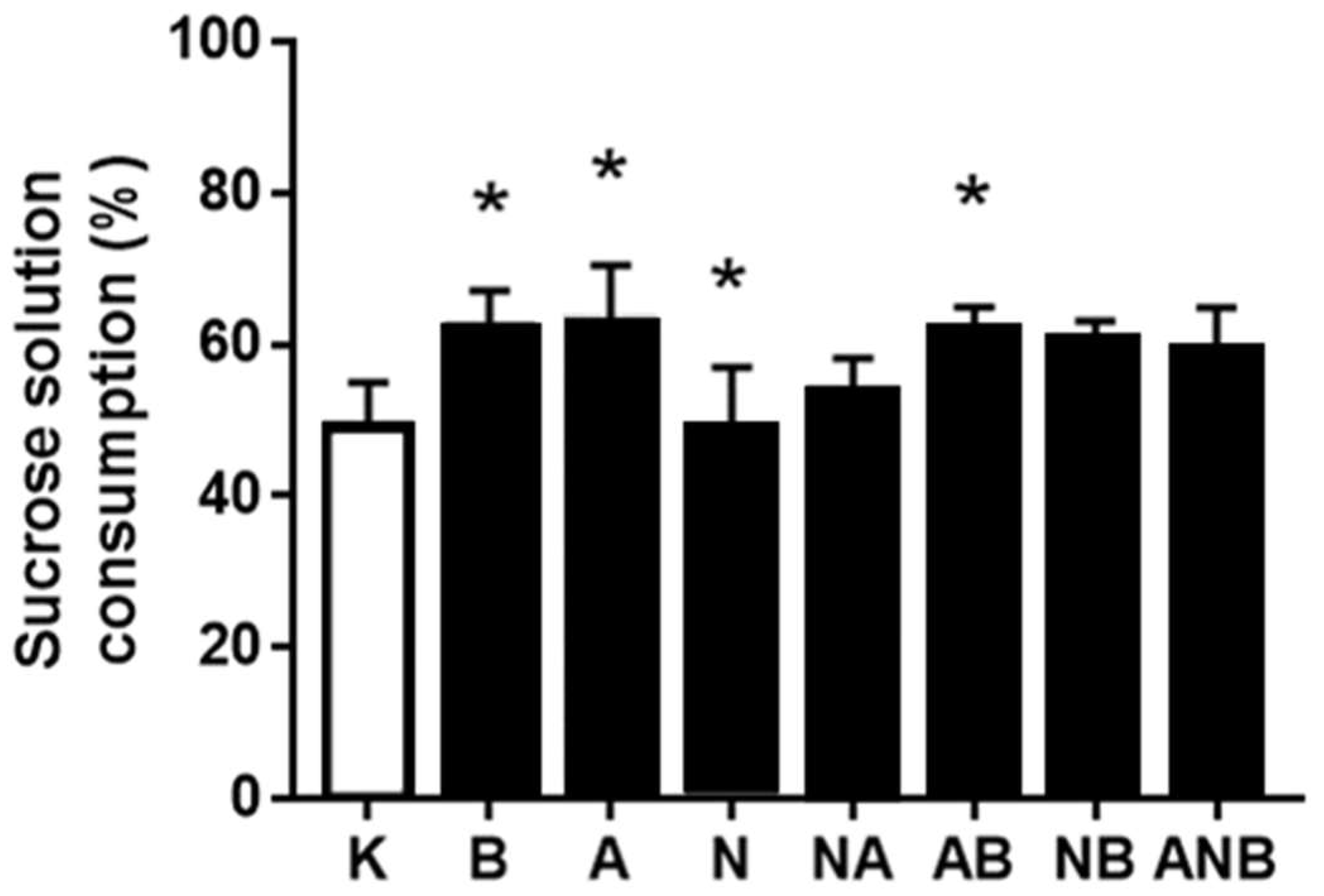 Biomedicines 10 01462 g009 550
