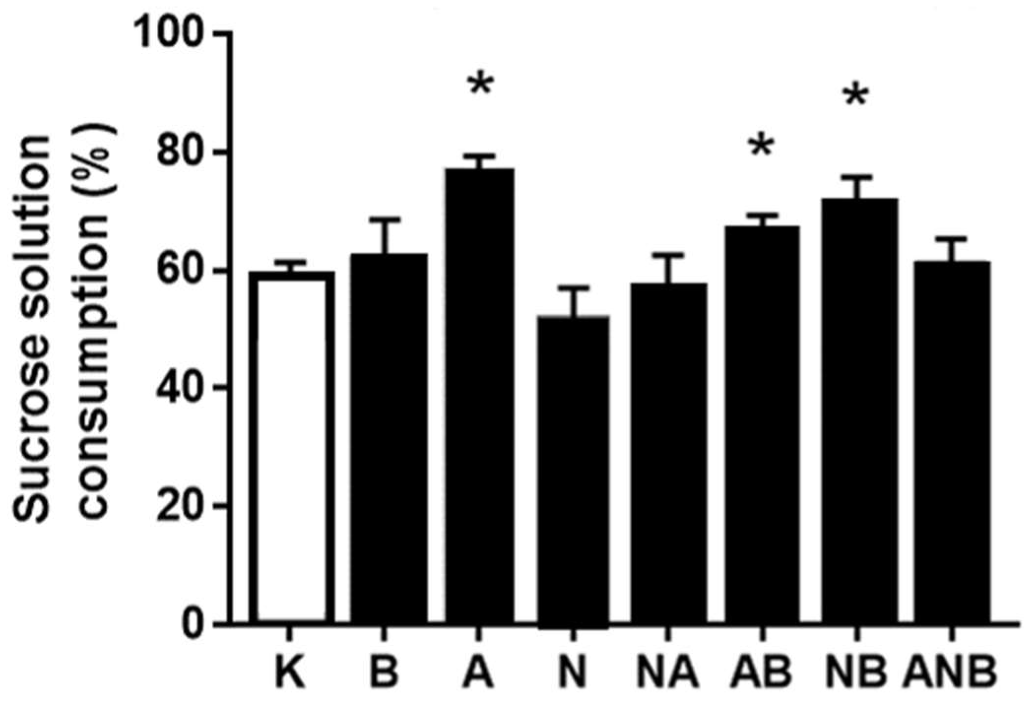 Biomedicines 10 01462 g010 550