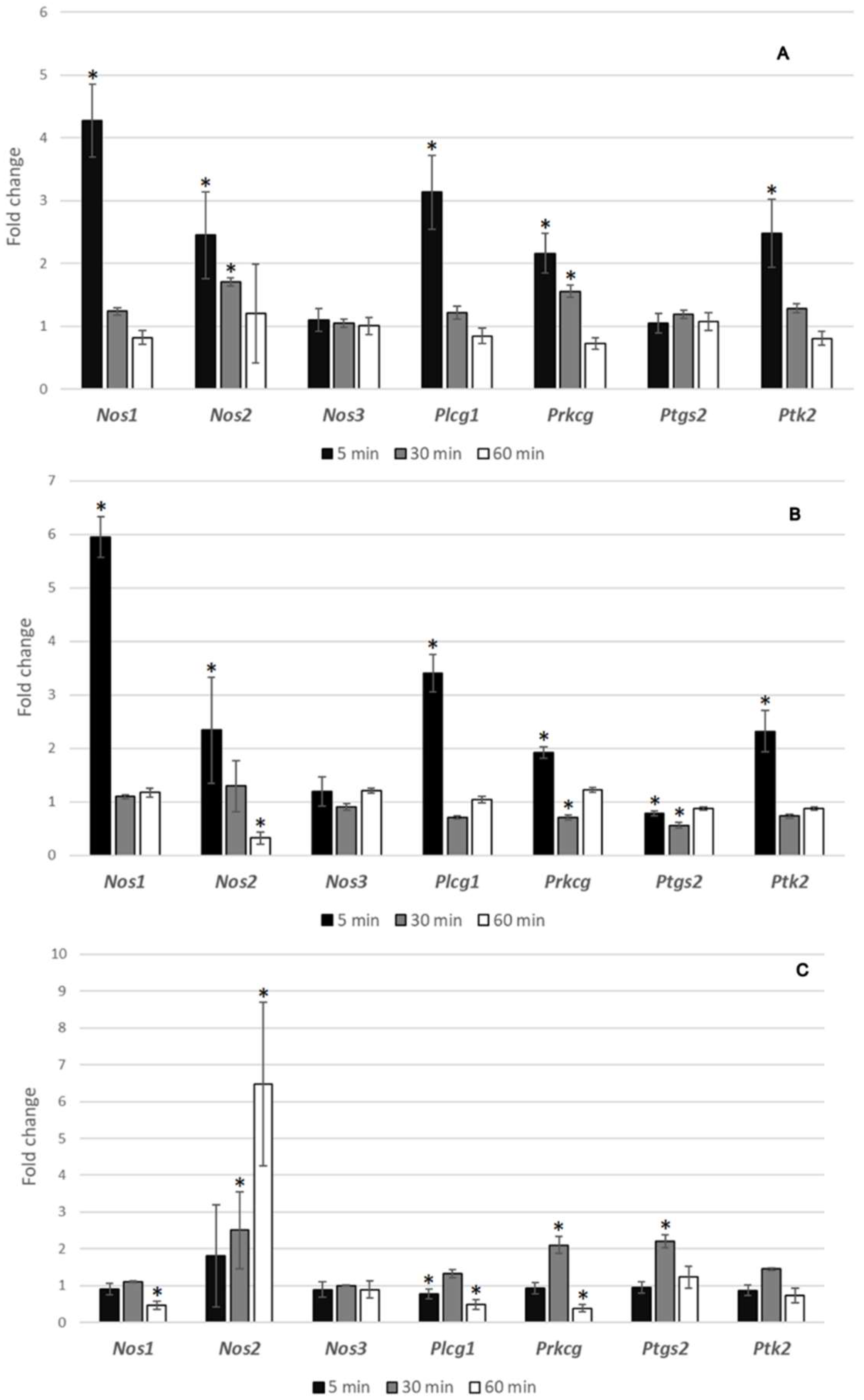 Biomedicines 10 01462 g011 550