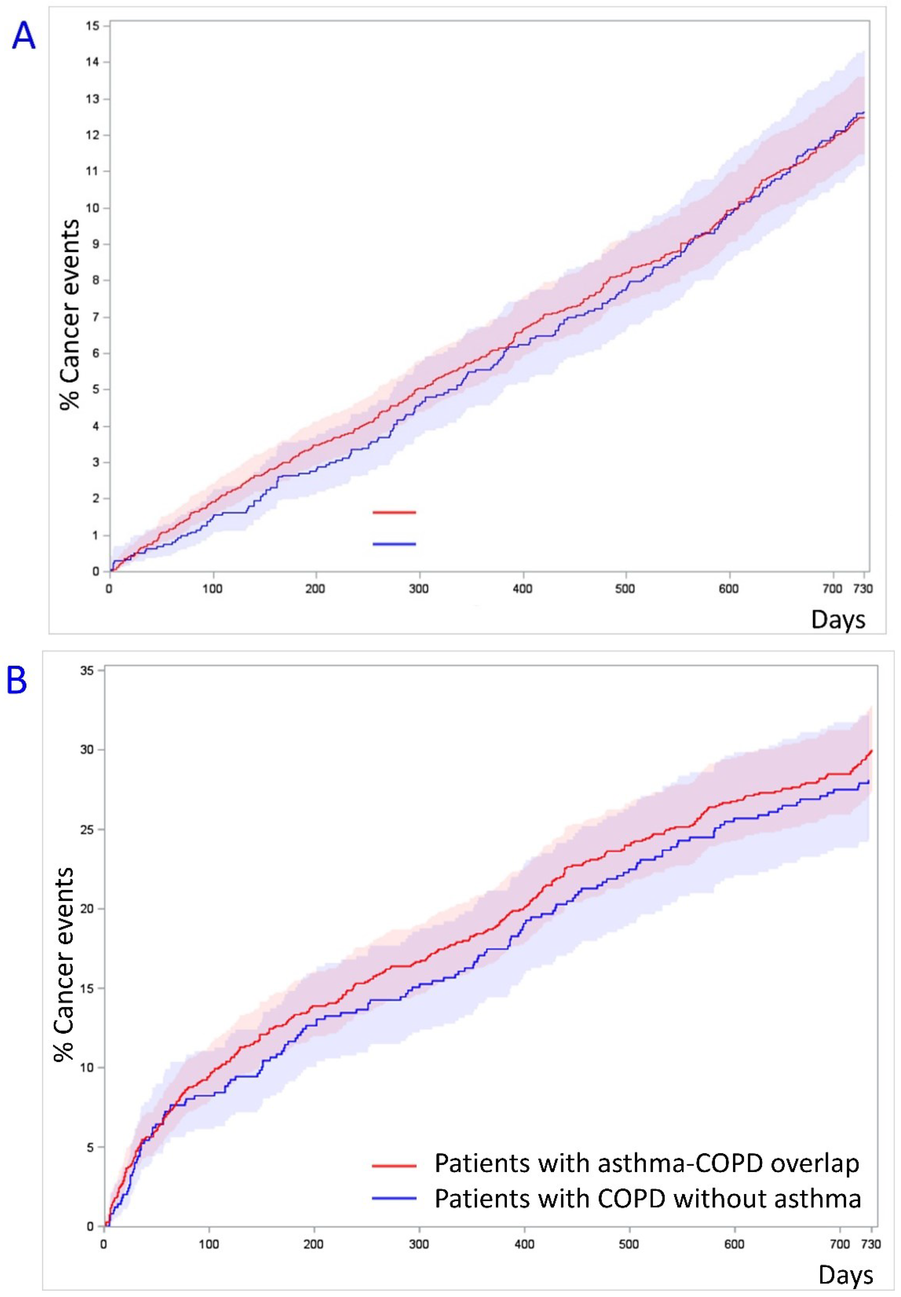 Biomedicines 10 01463 g002