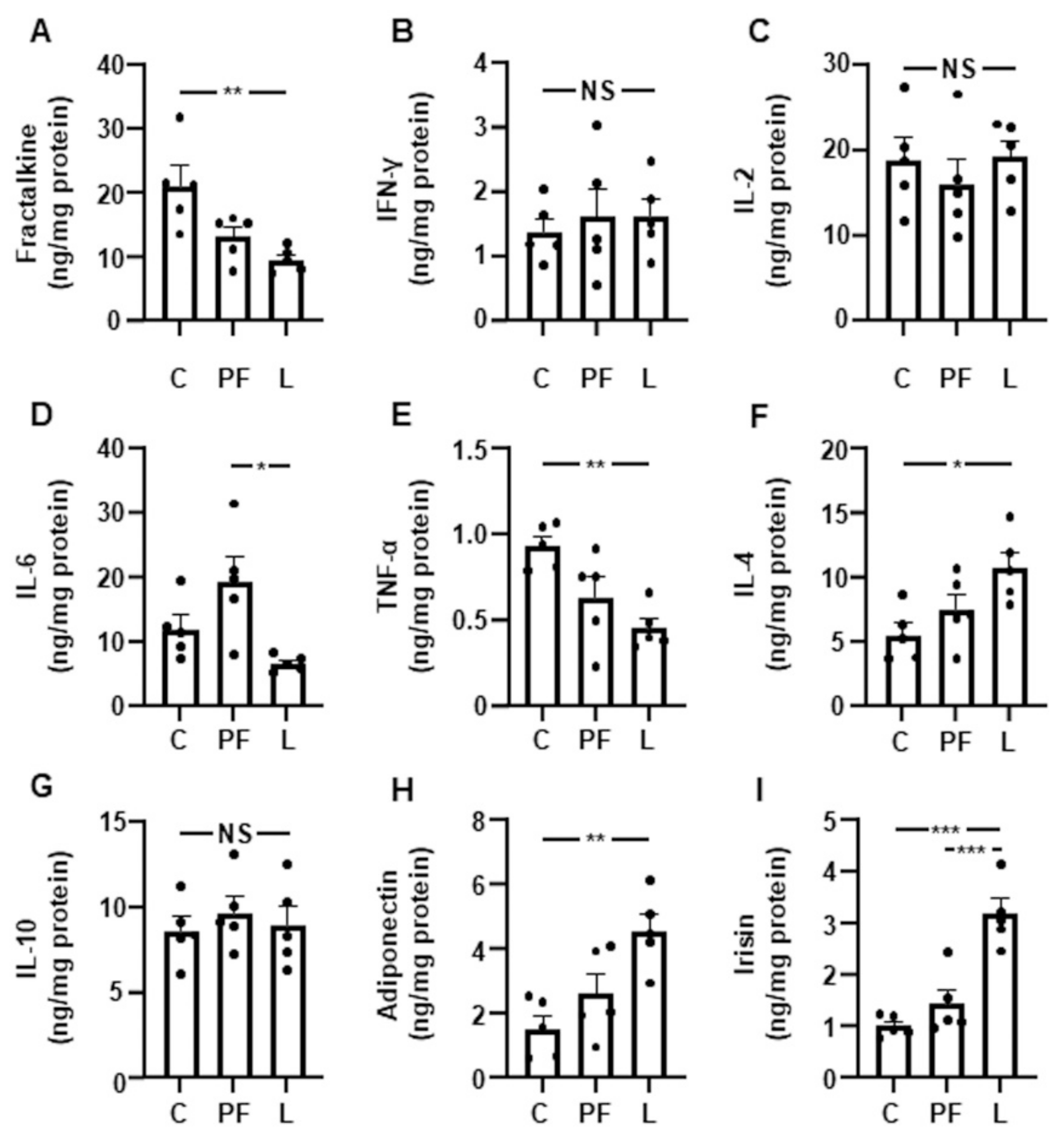 Biomedicines 10 01465 g003