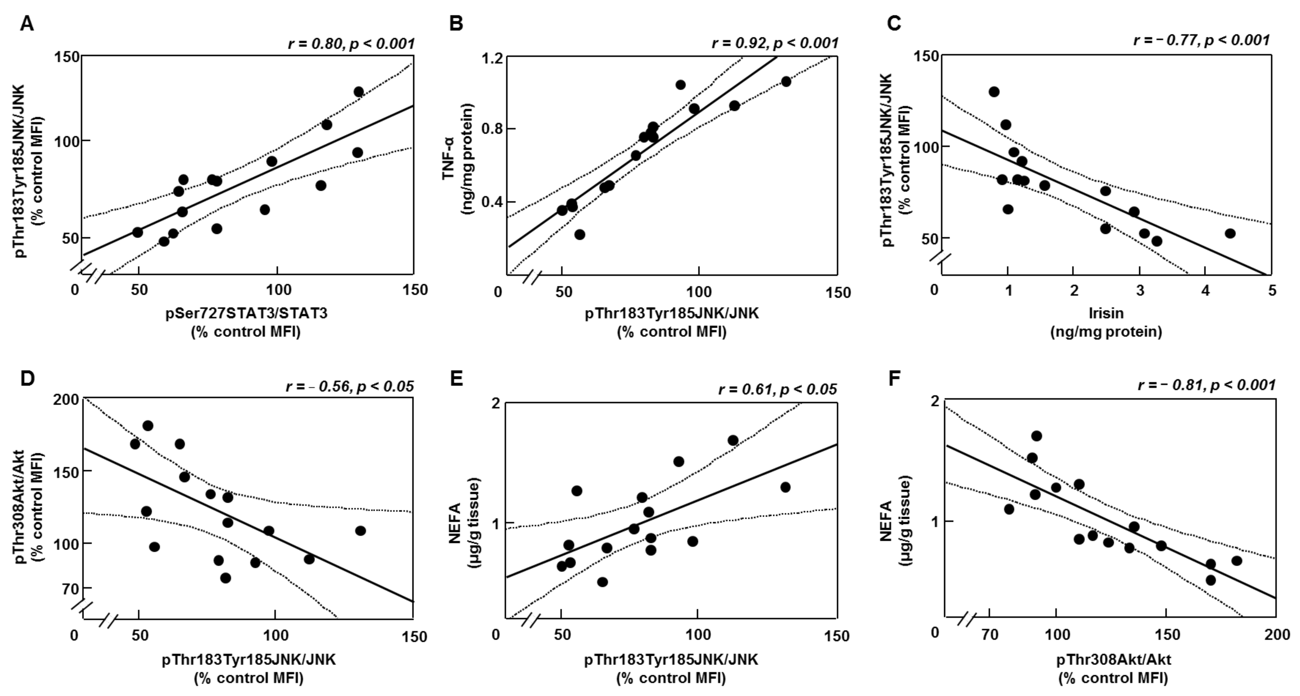 Biomedicines 10 01465 g006