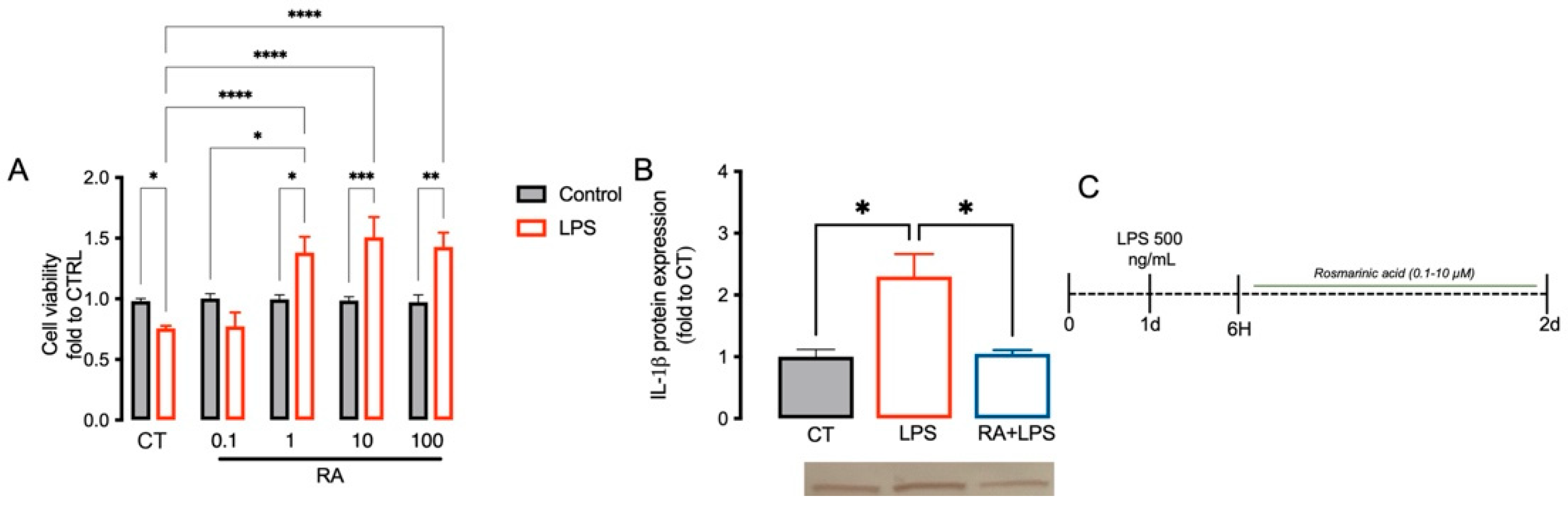Biomedicines 10 01468 g001 550