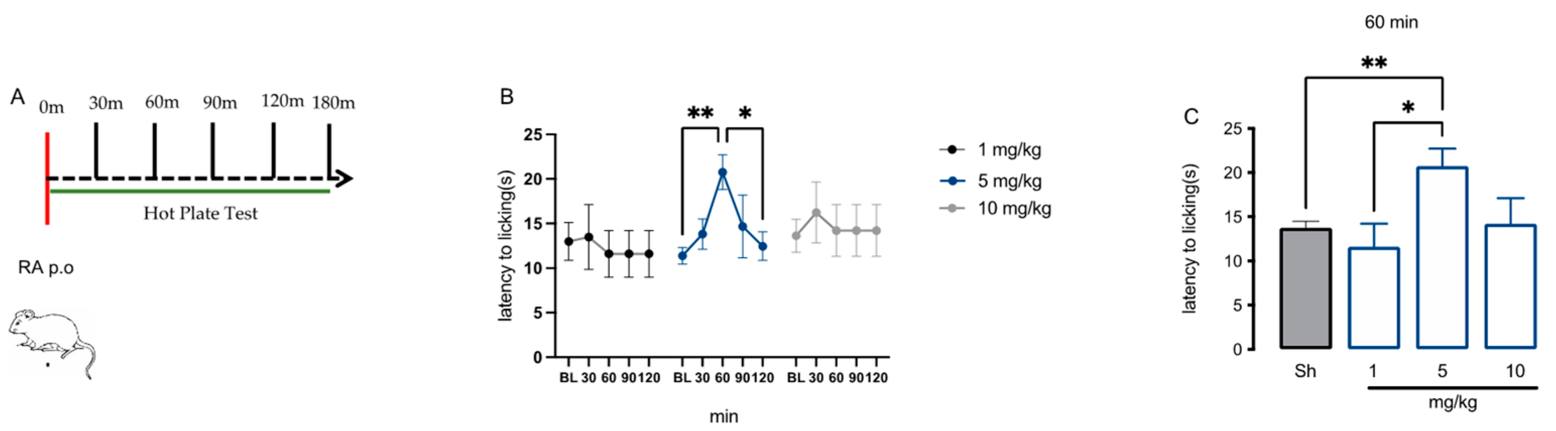 Biomedicines 10 01468 g003 550