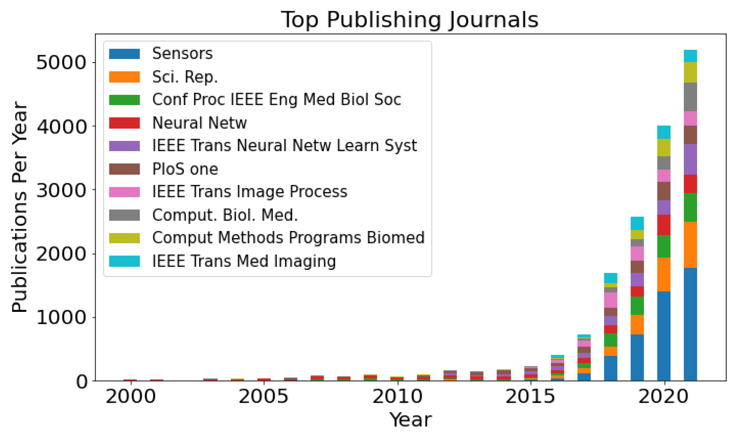 Biomedicines 10 01469 g007 Biomedicines 10 01469 g007