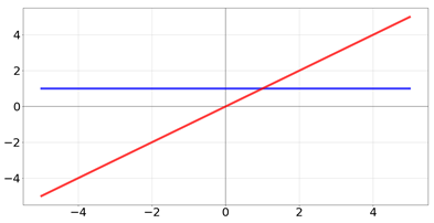 Biomedicines 10 01469 i001 Biomedicines 10 01469 i001