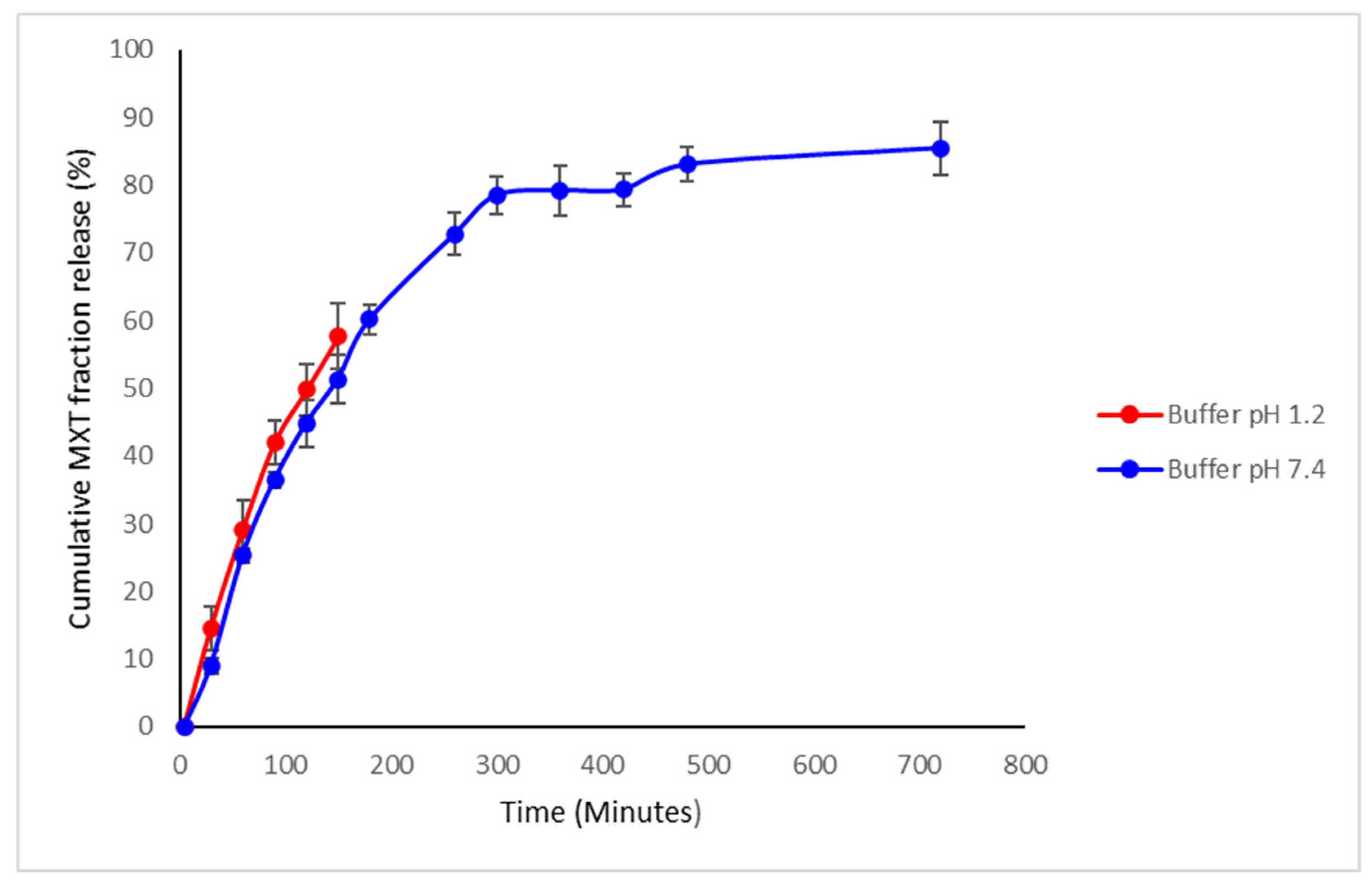 Biomedicines 10 01470 g008