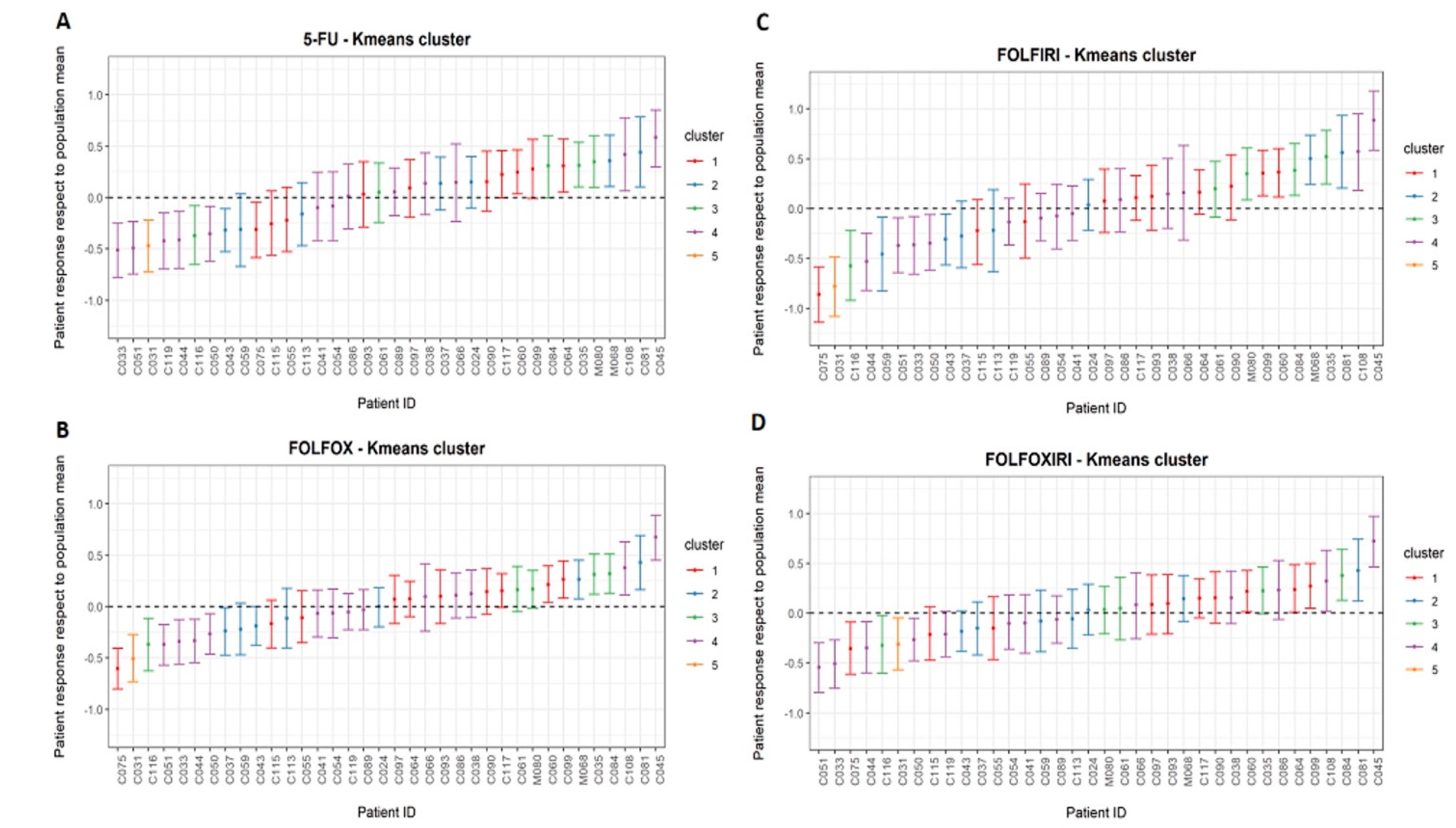 Biomedicines 10 01474 g004