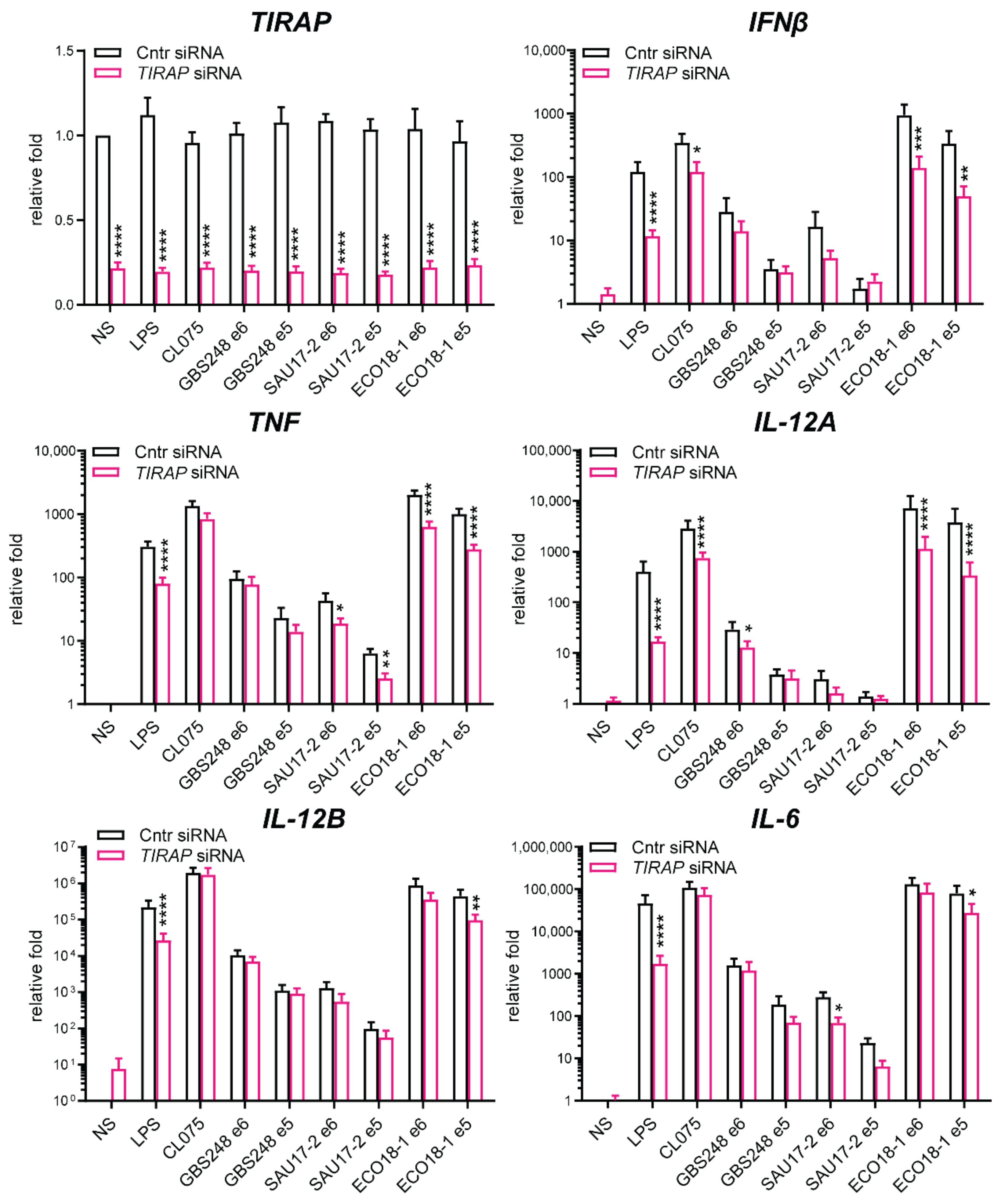 Biomedicines 10 01476 g003 Biomedicines 10 01476 g003