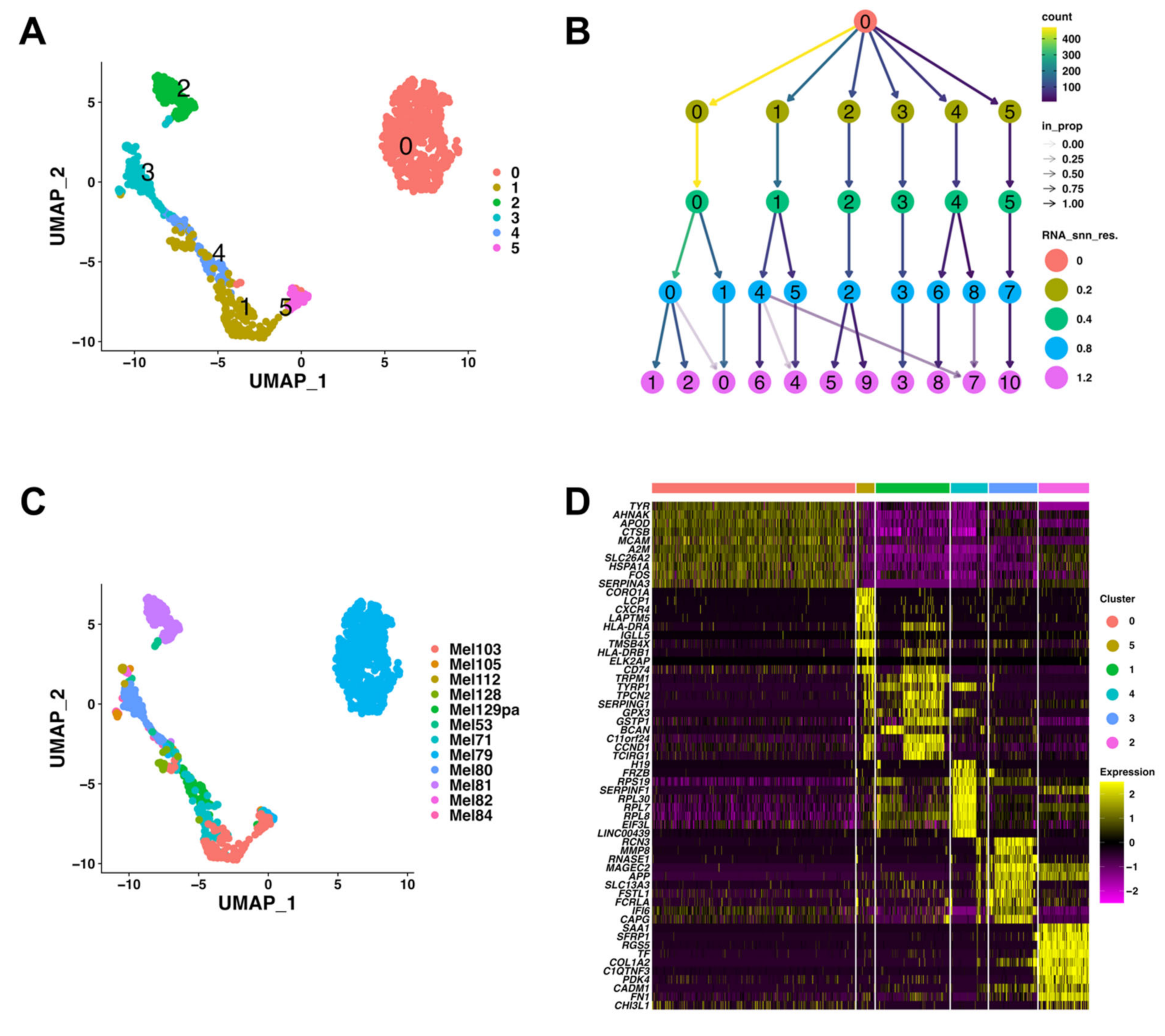 Biomedicines 10 01478 g001 Biomedicines 10 01478 g001