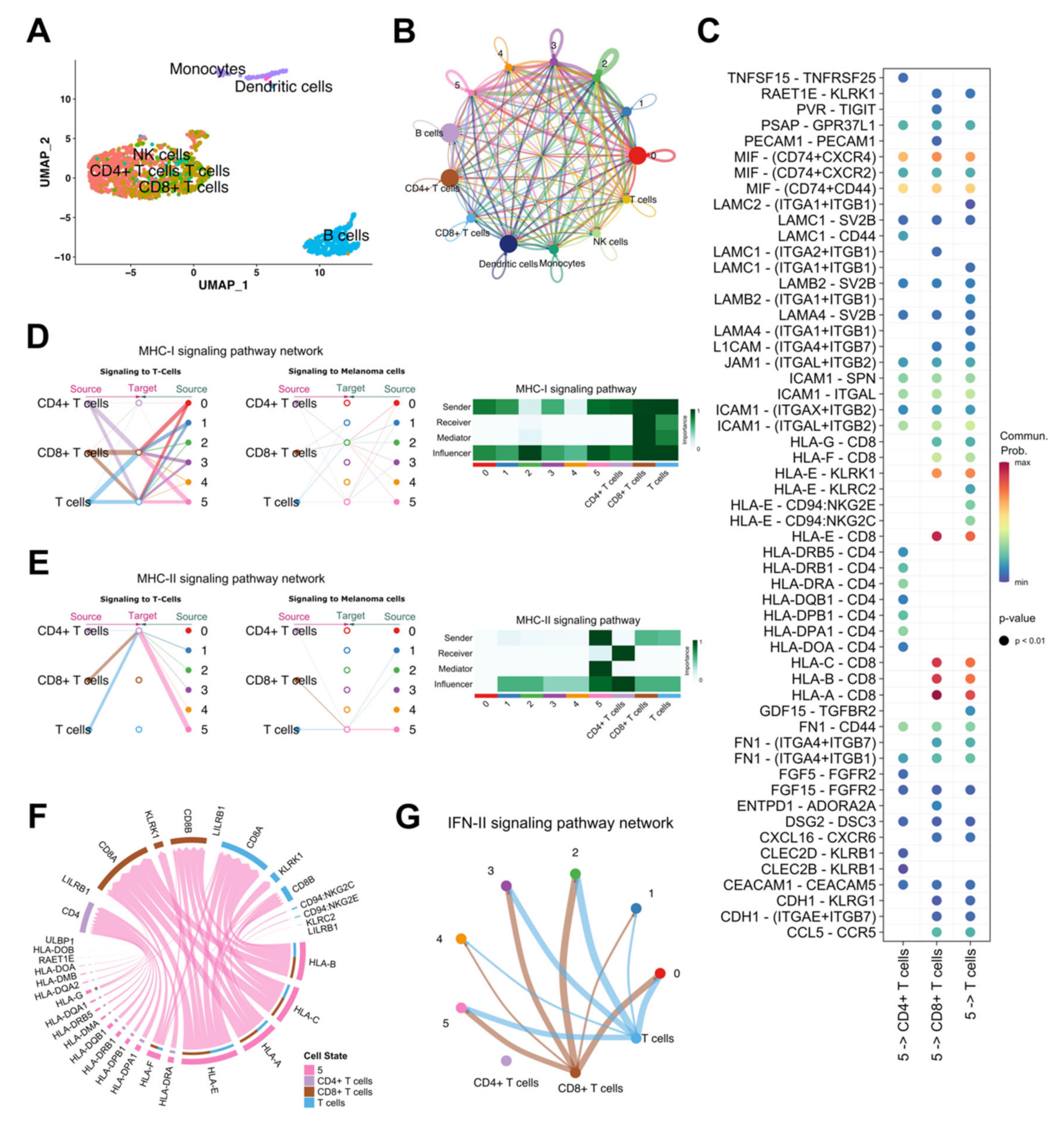 Biomedicines 10 01478 g003 Biomedicines 10 01478 g003