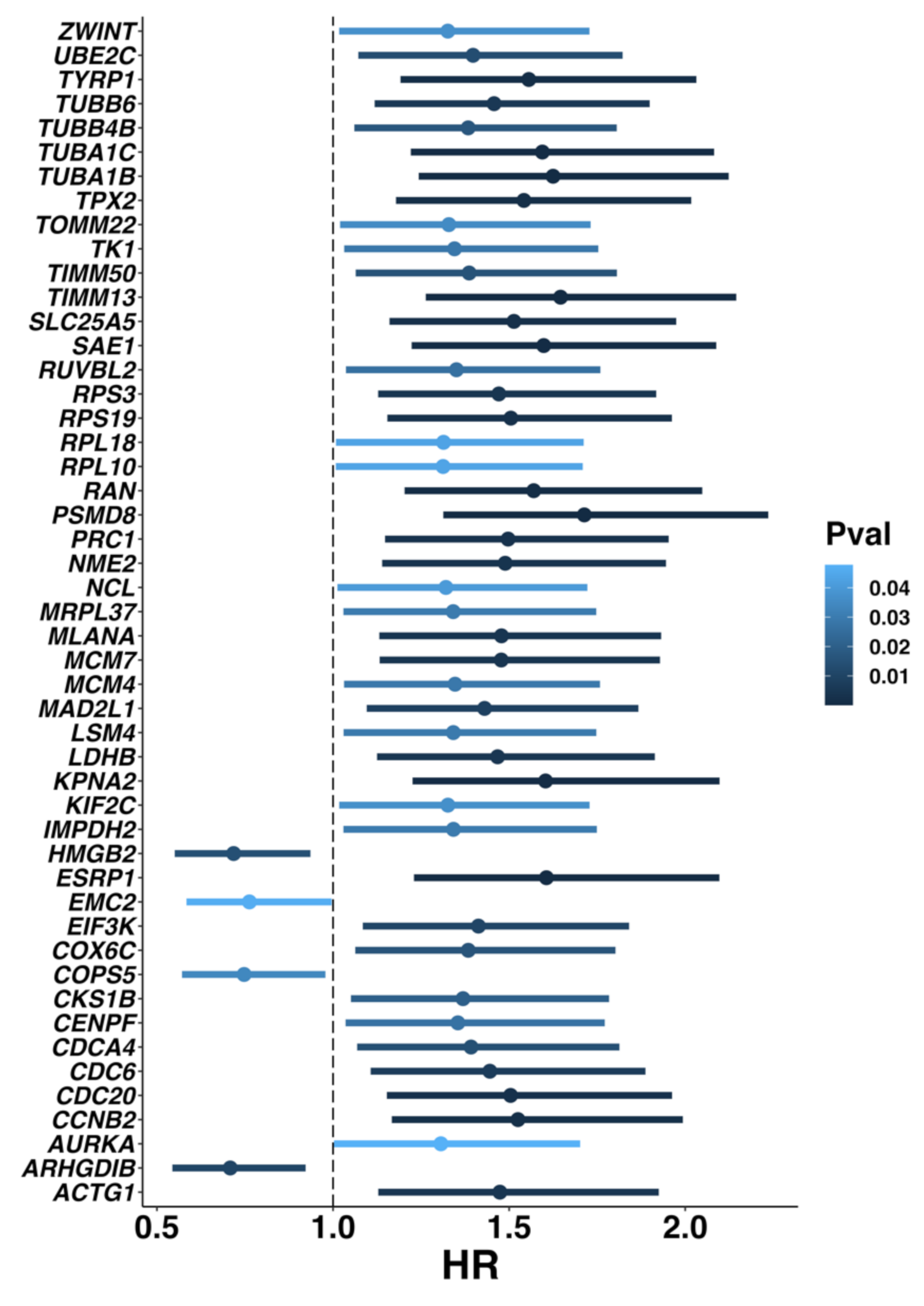 Biomedicines 10 01478 g007 Biomedicines 10 01478 g007