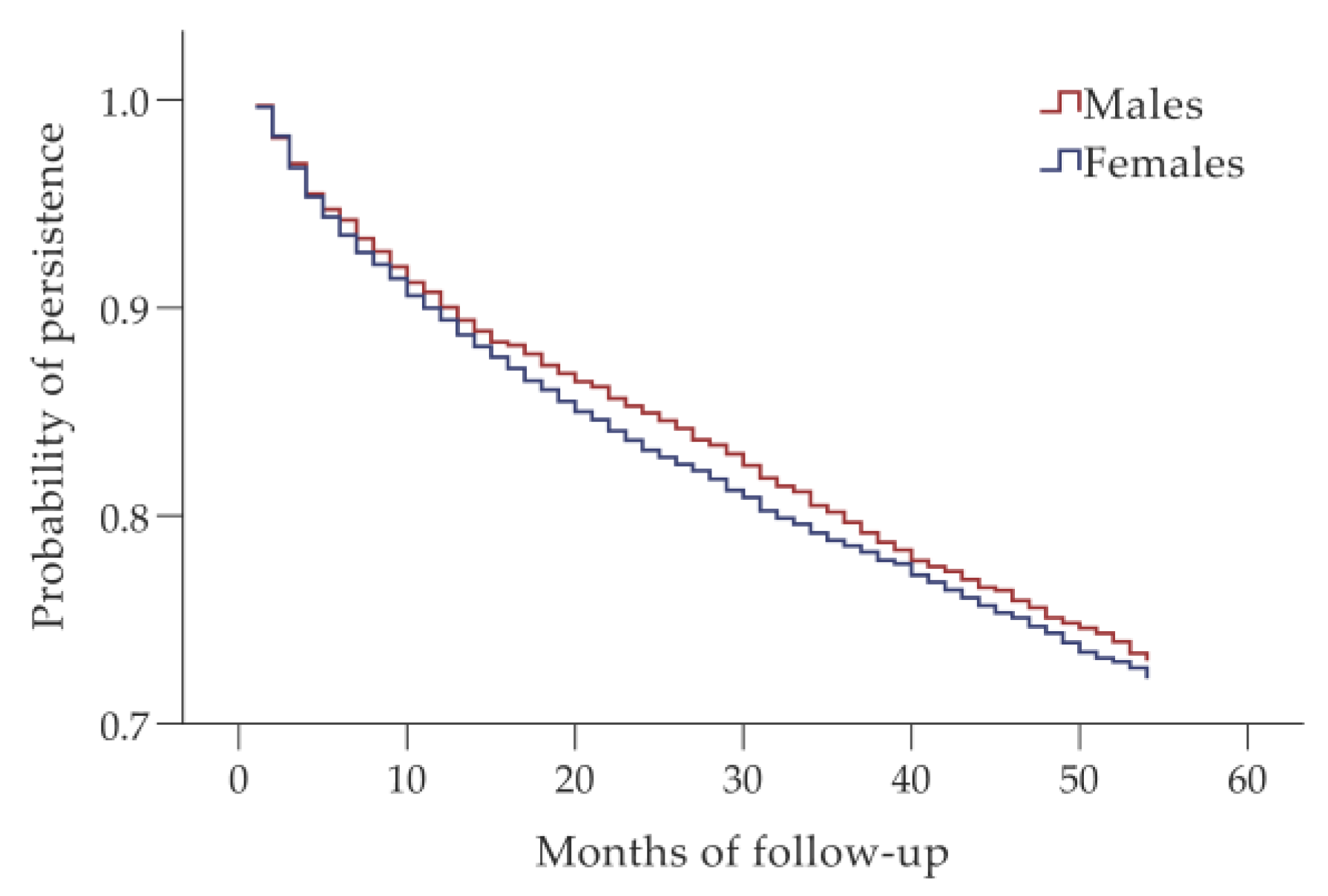 Biomedicines 10 01479 g002 550