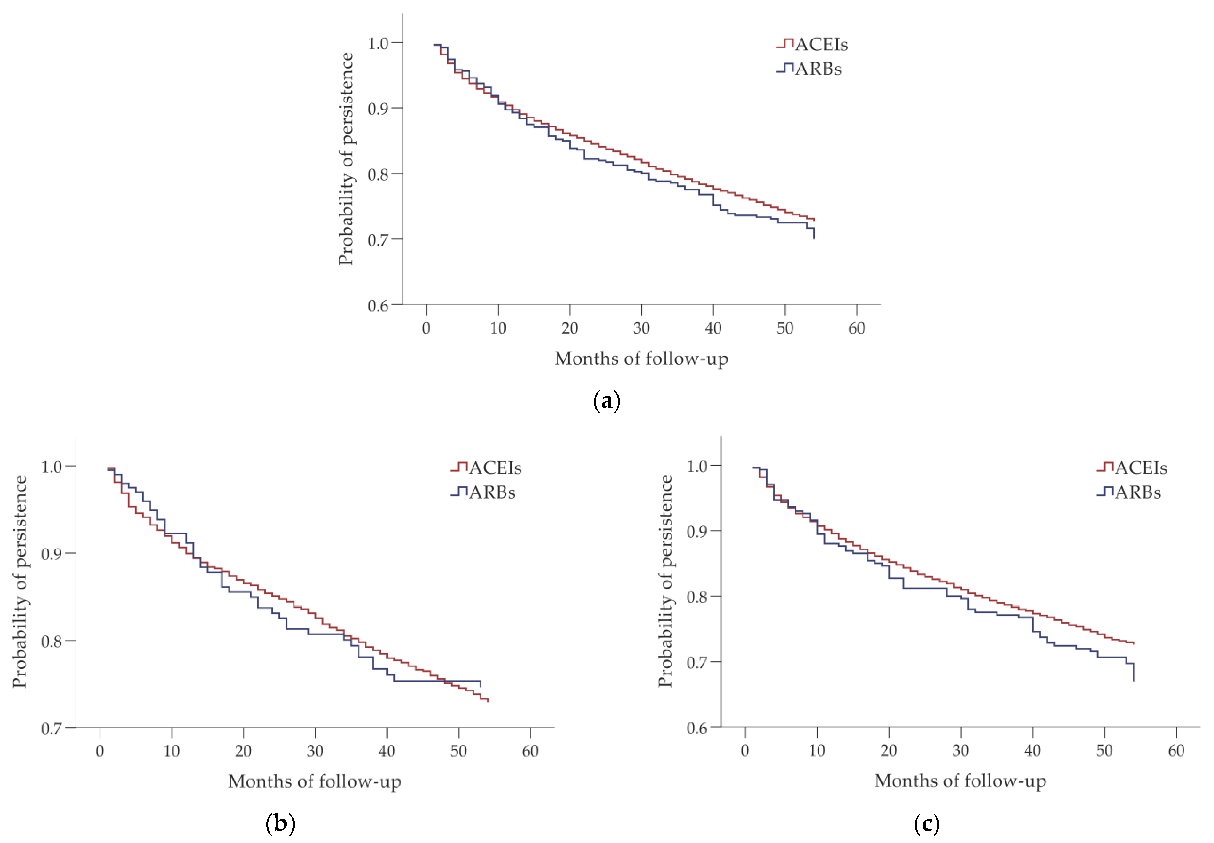Biomedicines 10 01479 g003 550