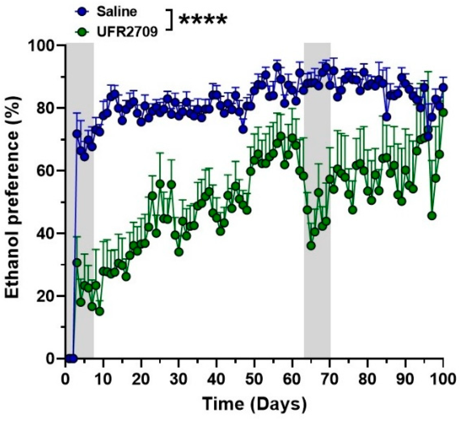 Biomedicines 10 01482 g003 550
