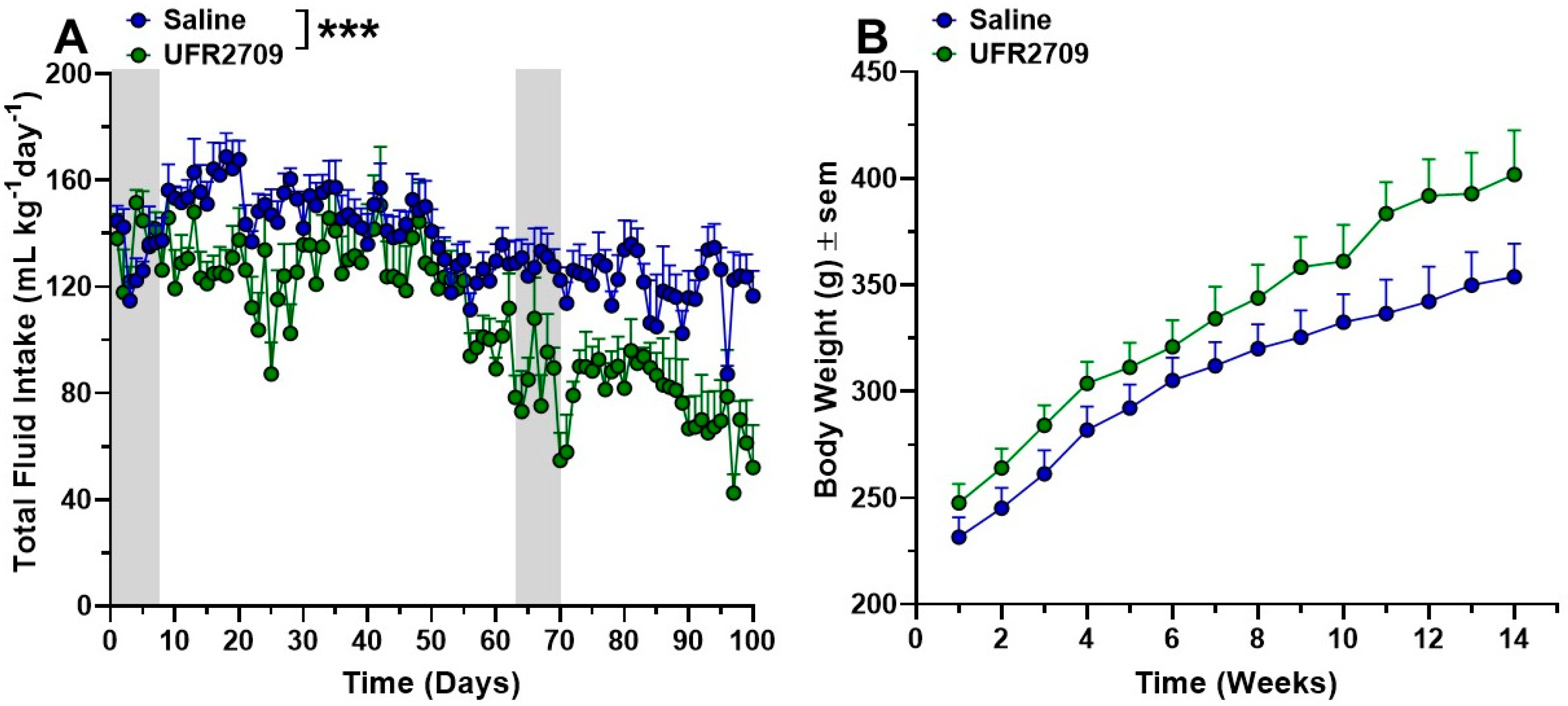 Biomedicines 10 01482 g004 550