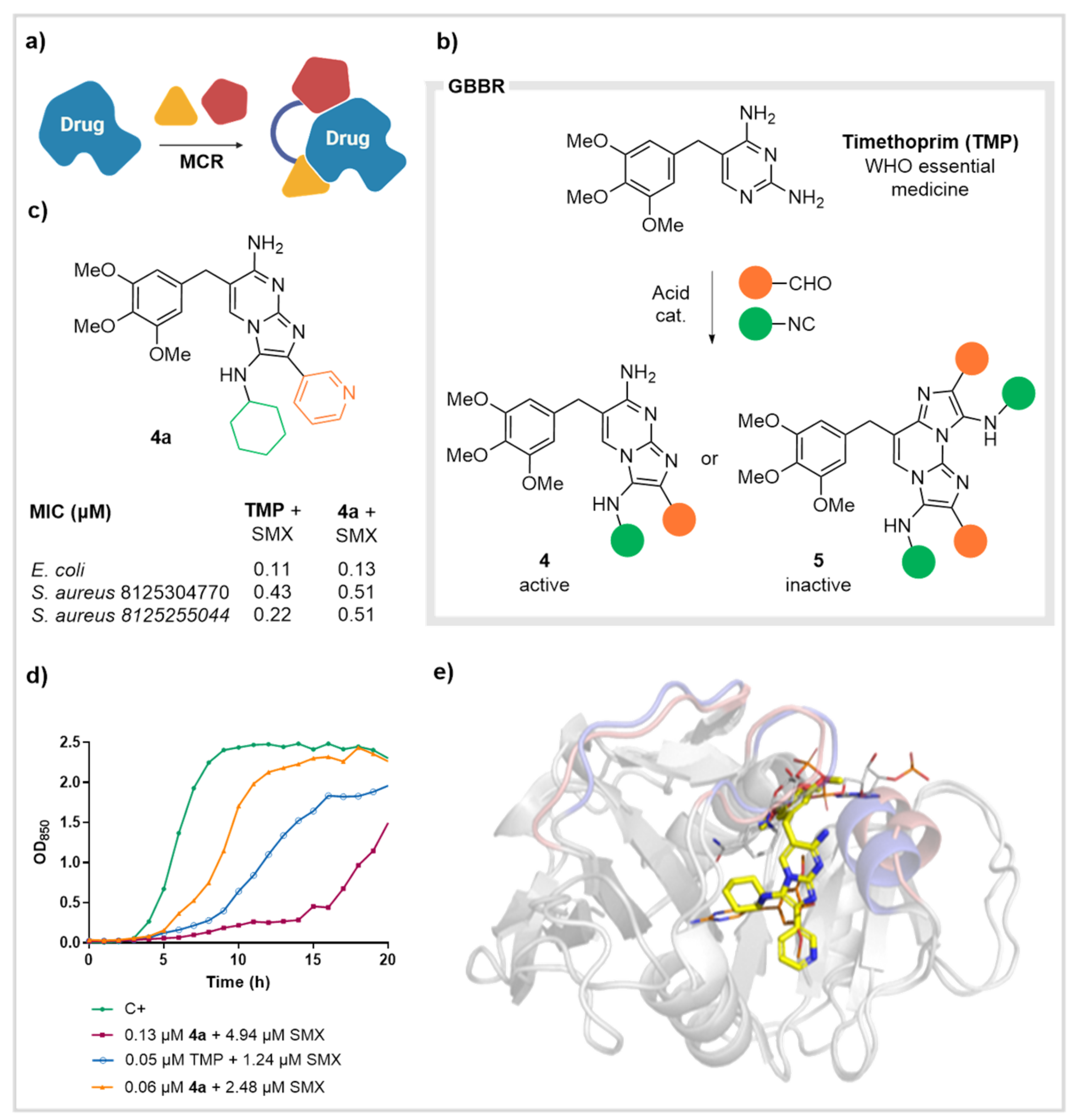 Biomedicines 10 01488 g003