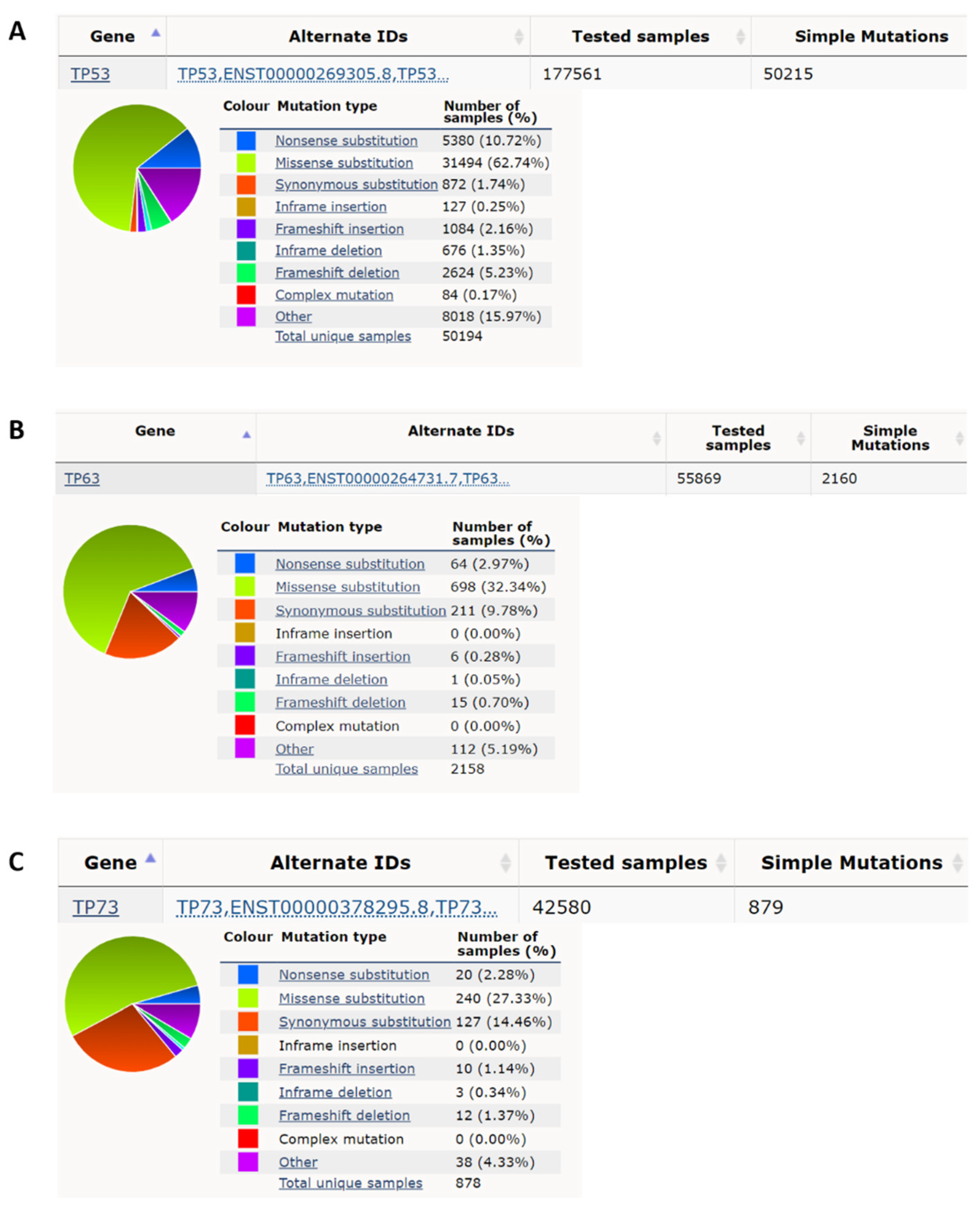 アテッサ新作モデル Activation P73 and P63 in Mutation p53 with Cancers スーツ・フォーマル・ドレス