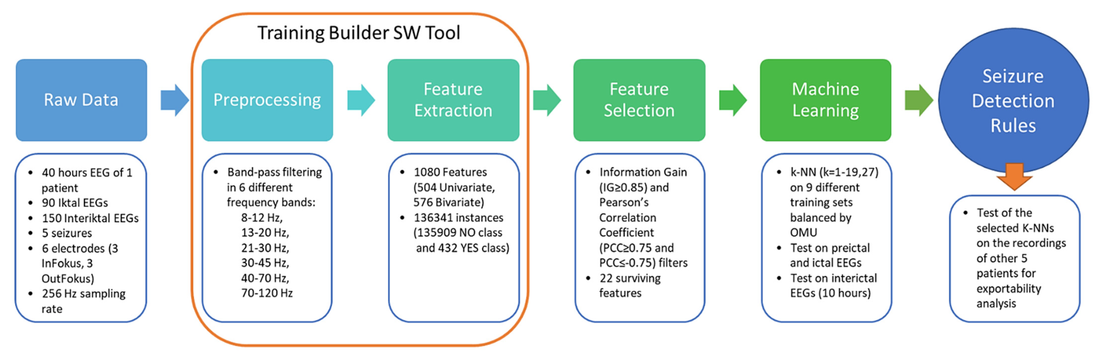 Biomedicines 10 01491 g001 550