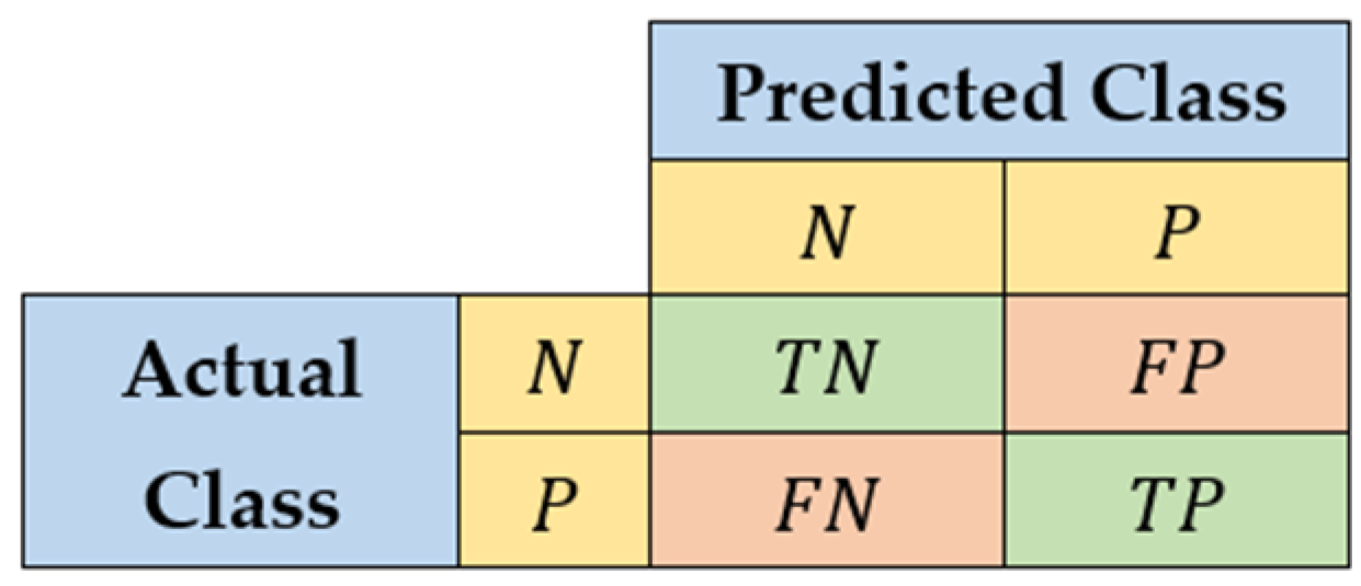 Biomedicines 10 01491 g002 550
