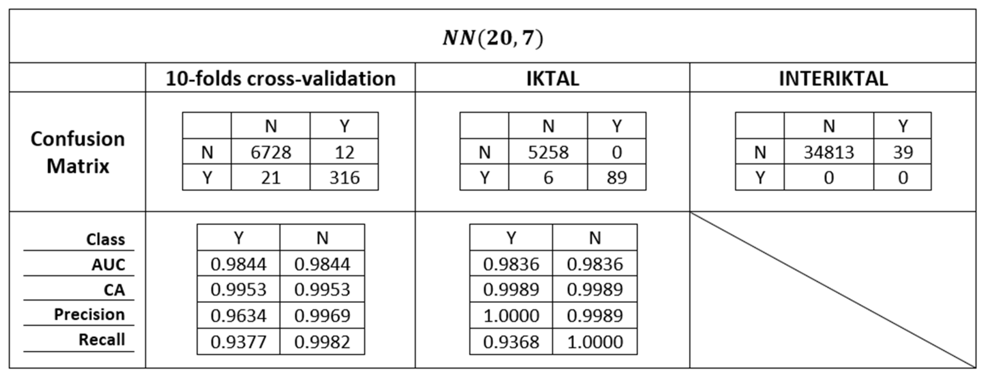 Biomedicines 10 01491 g009 550