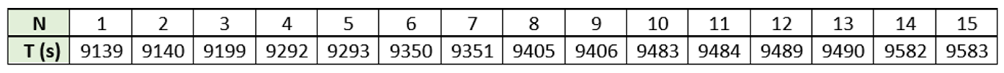 Biomedicines 10 01491 g012 550