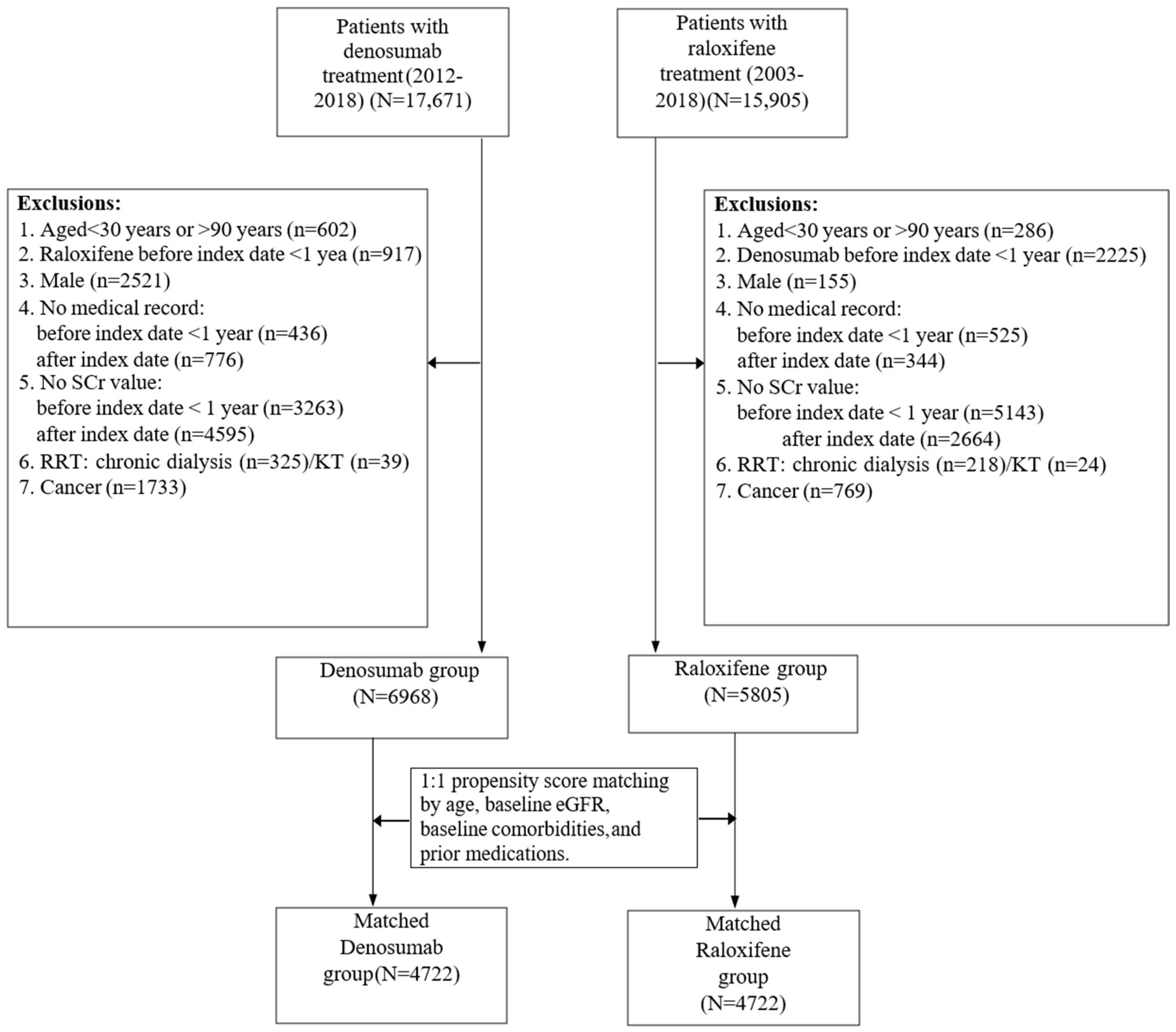Biomedicines 10 01494 g001