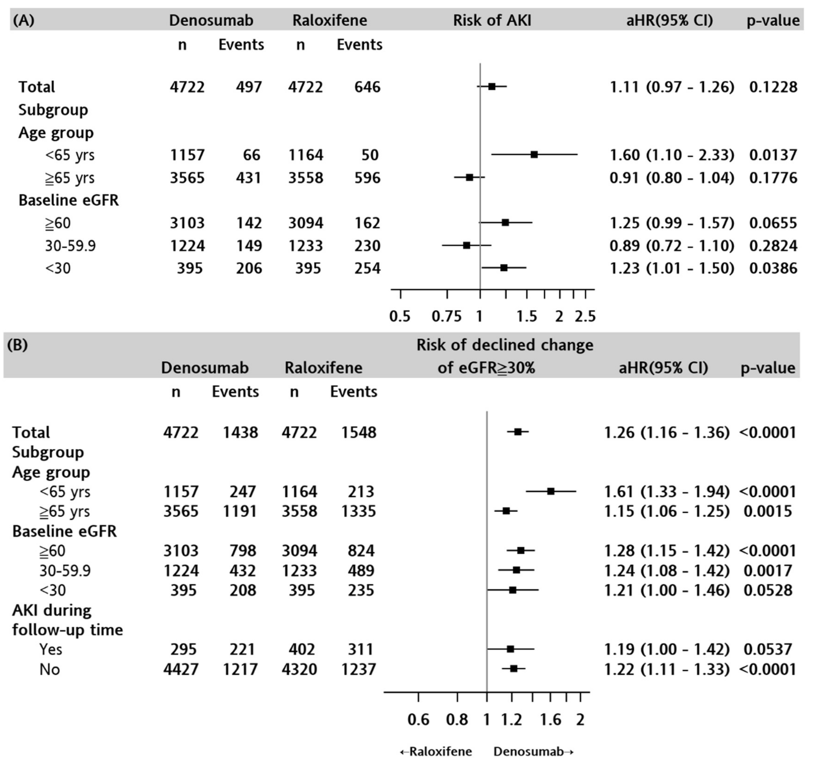 Biomedicines 10 01494 g003