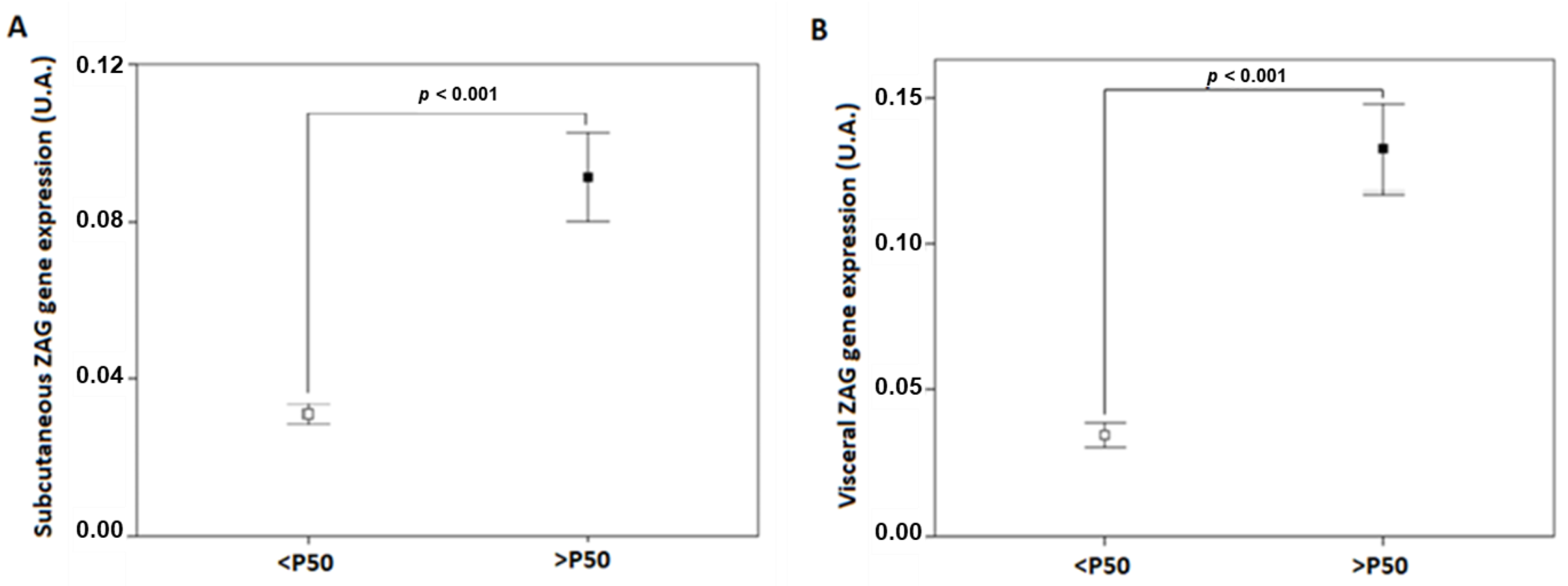 Biomedicines 10 01502 g001 Biomedicines 10 01502 g001