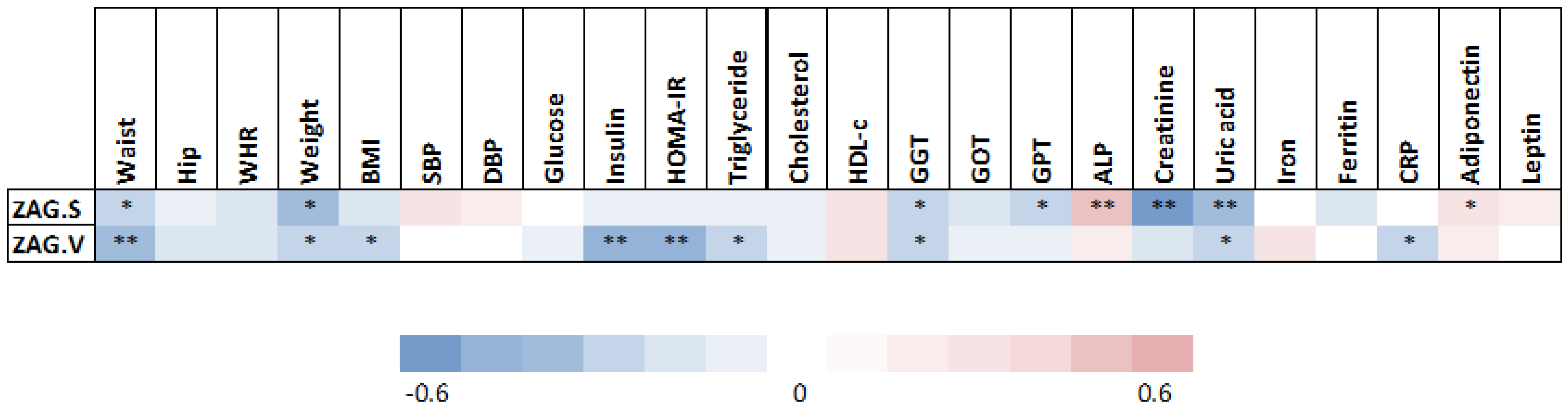 Biomedicines 10 01502 g002 Biomedicines 10 01502 g002