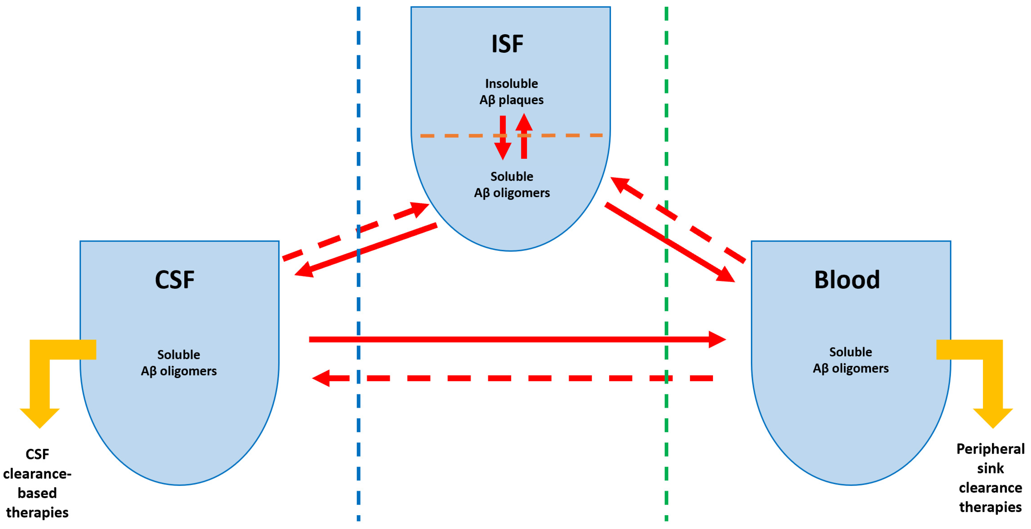 Biomedicines 10 01509 g001