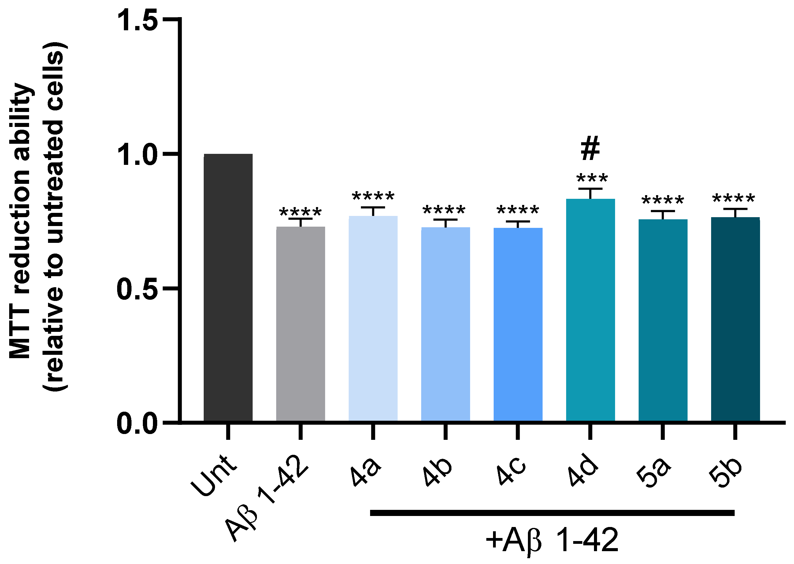 Biomedicines 10 01510 g007 Biomedicines 10 01510 g007