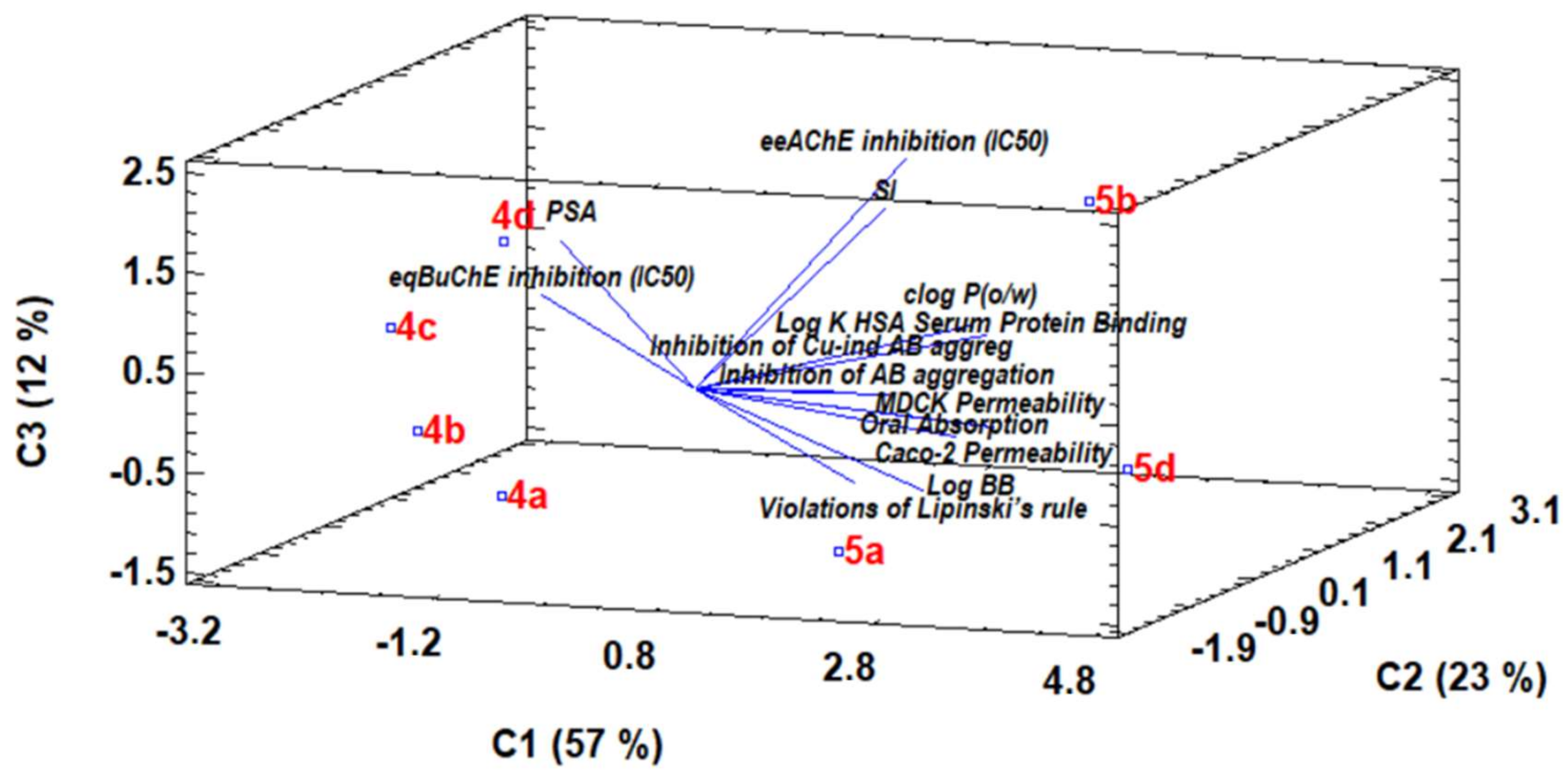 Biomedicines 10 01510 g009 Biomedicines 10 01510 g009