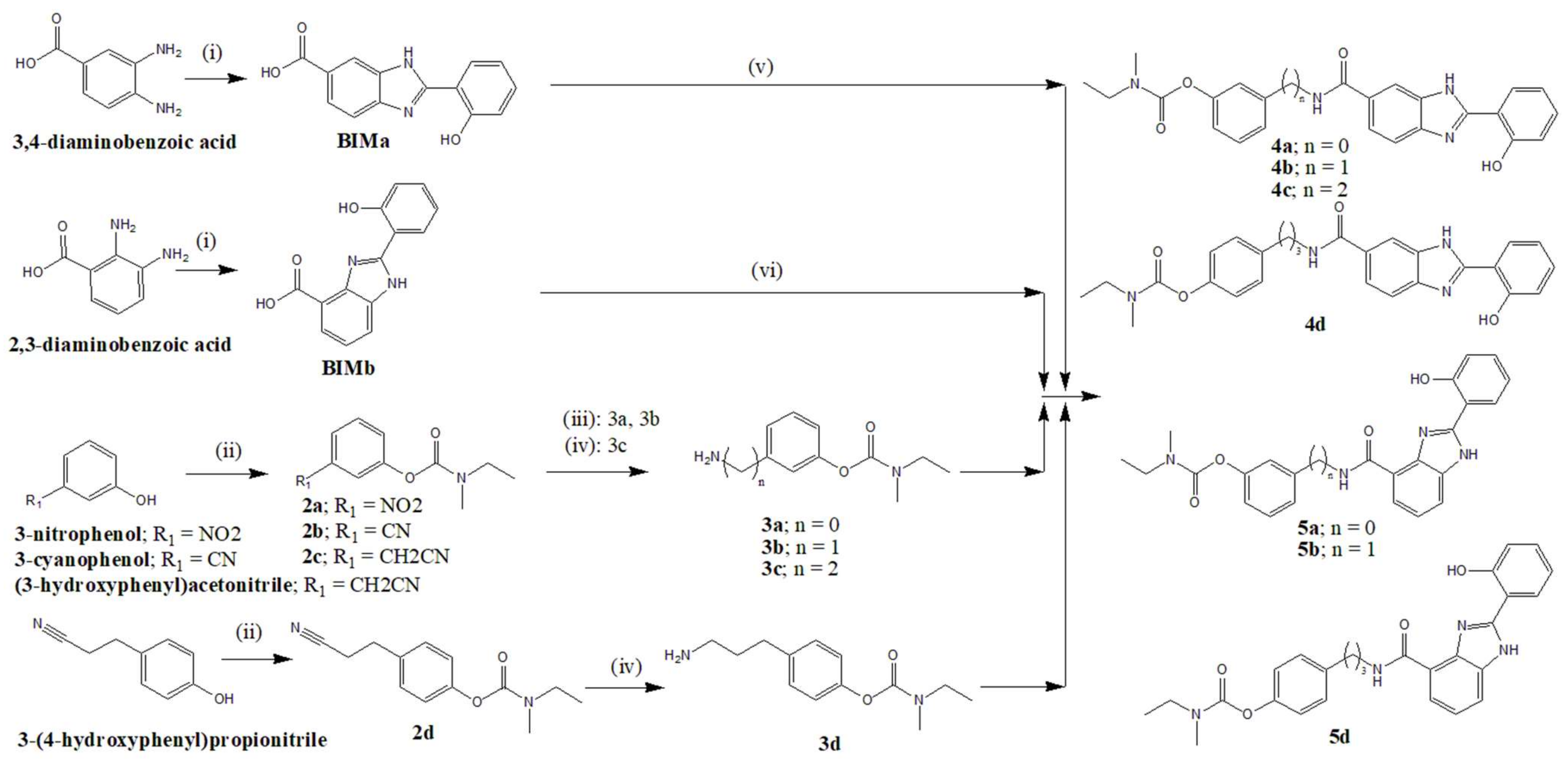 Biomedicines 10 01510 sch001 Biomedicines 10 01510 sch001