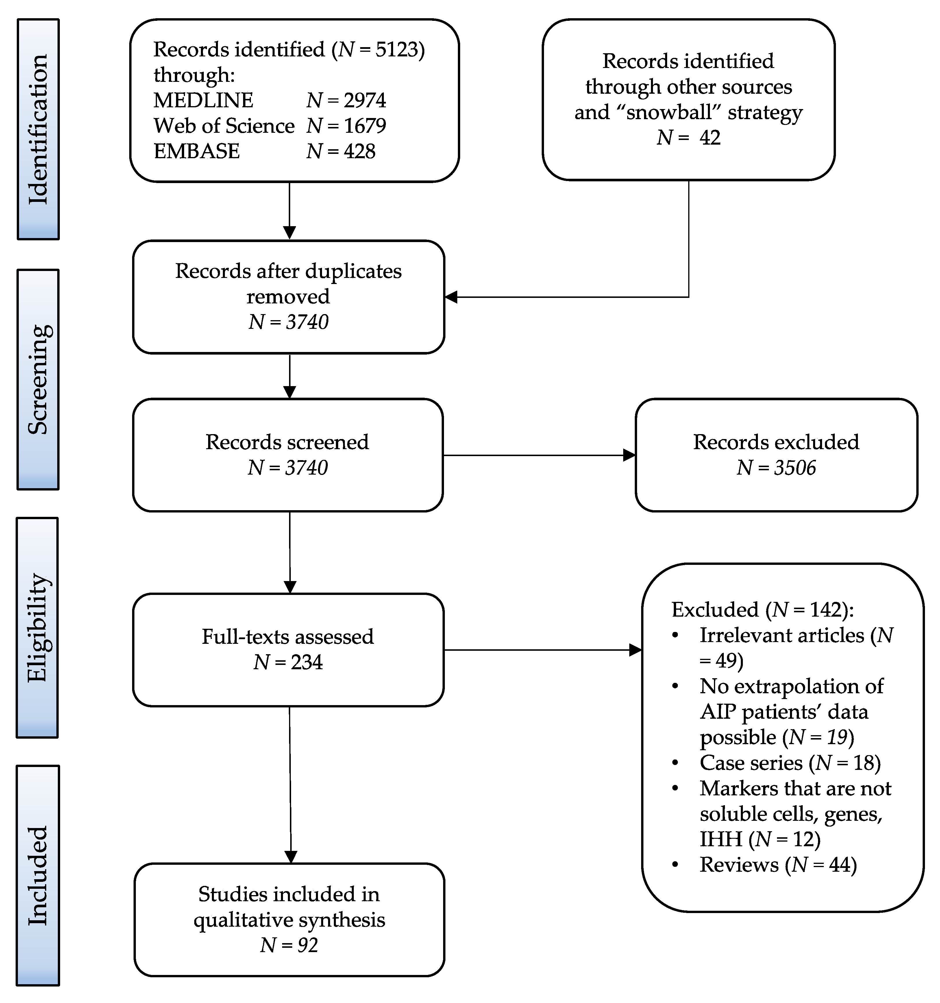 Biomedicines 10 01511 g001 550