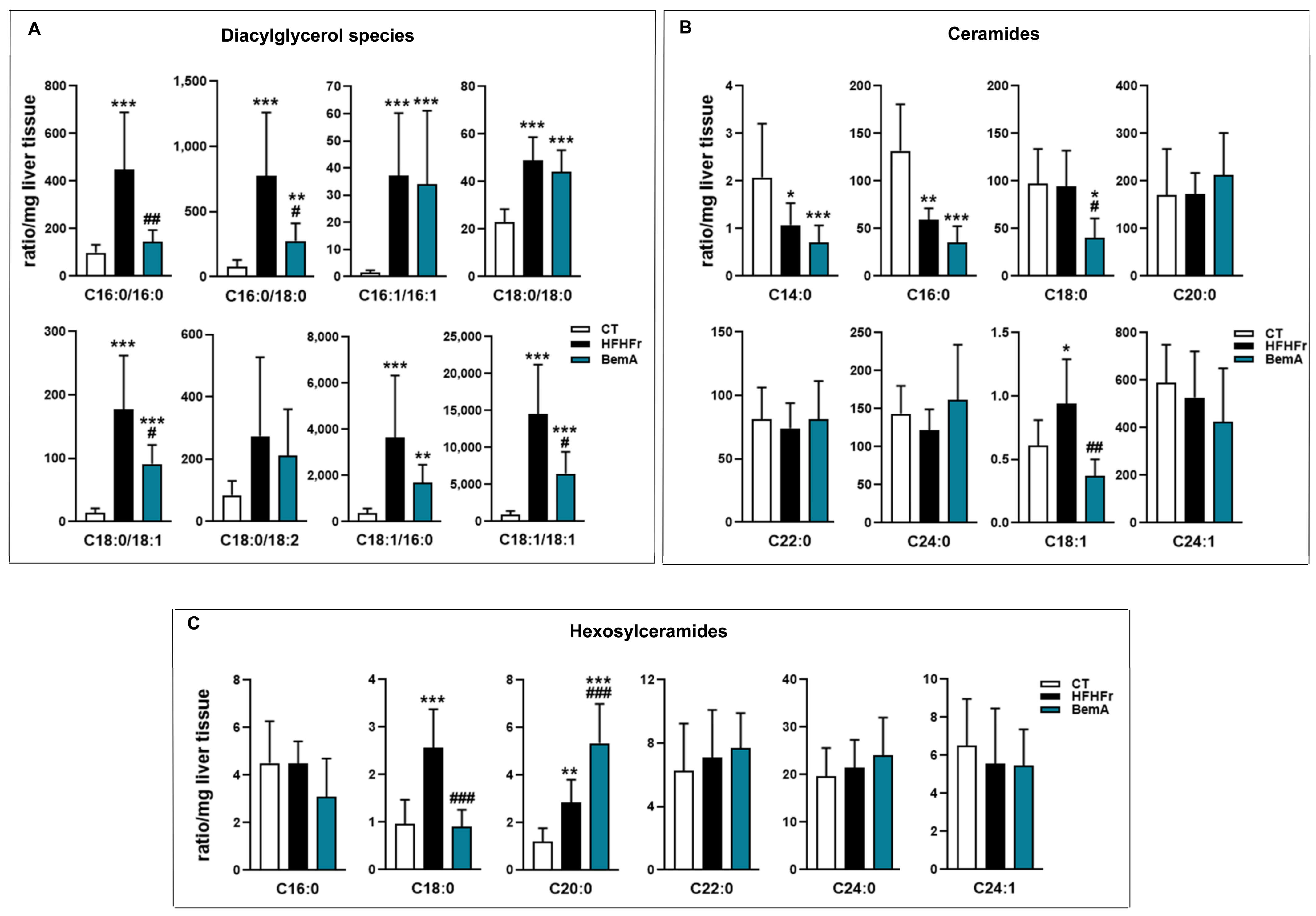 Biomedicines 10 01517 g005