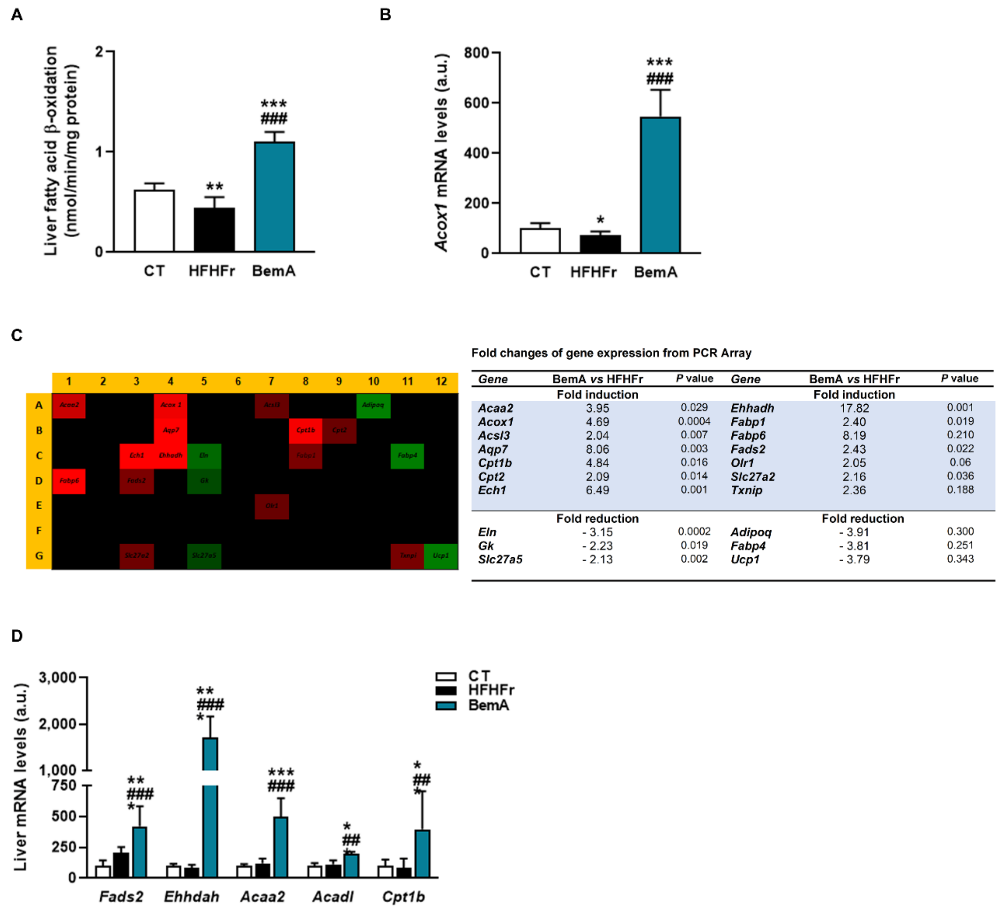 Biomedicines 10 01517 g007