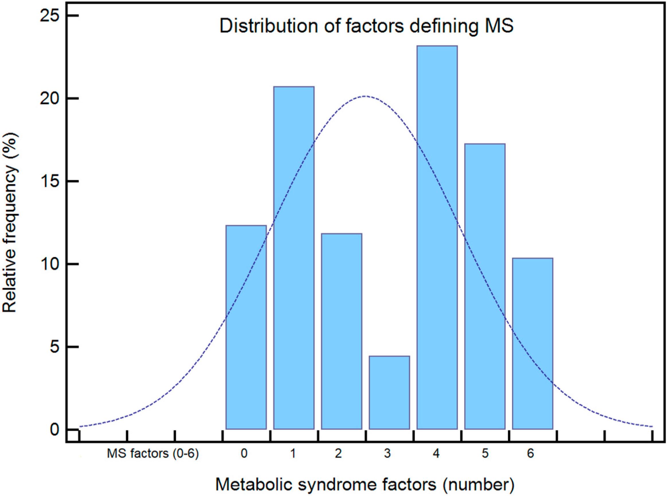 Biomedicines 10 01519 g001