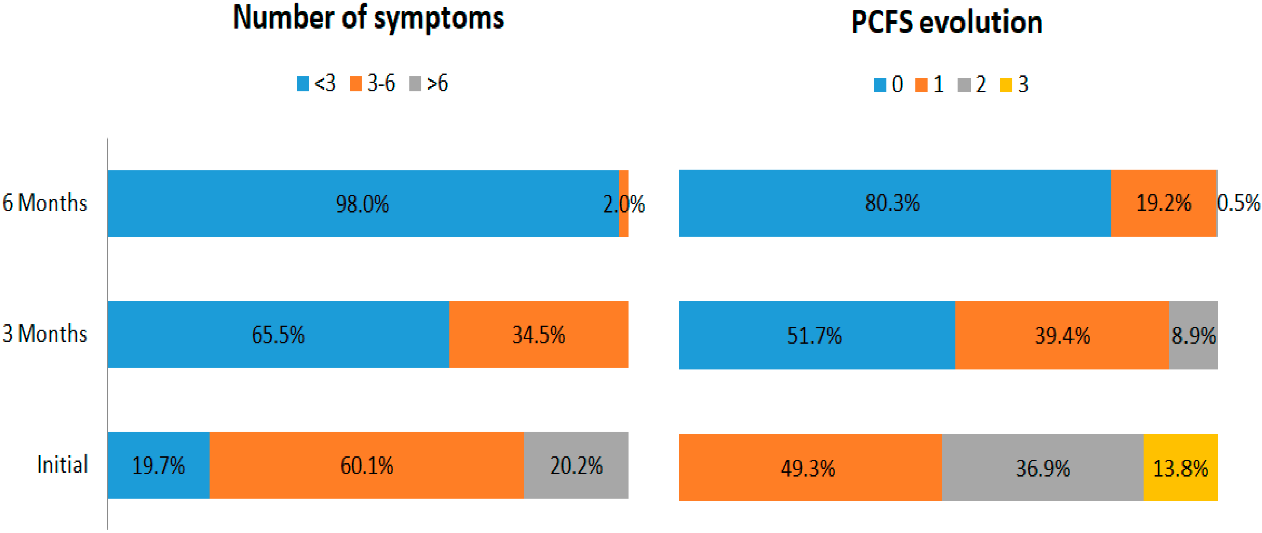 Biomedicines 10 01519 g003
