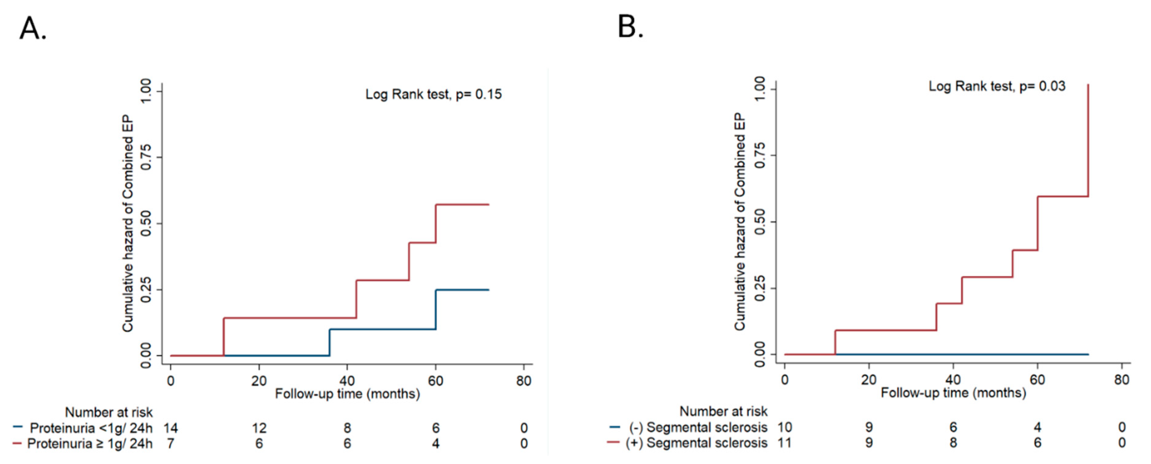 Biomedicines 10 01520 g004