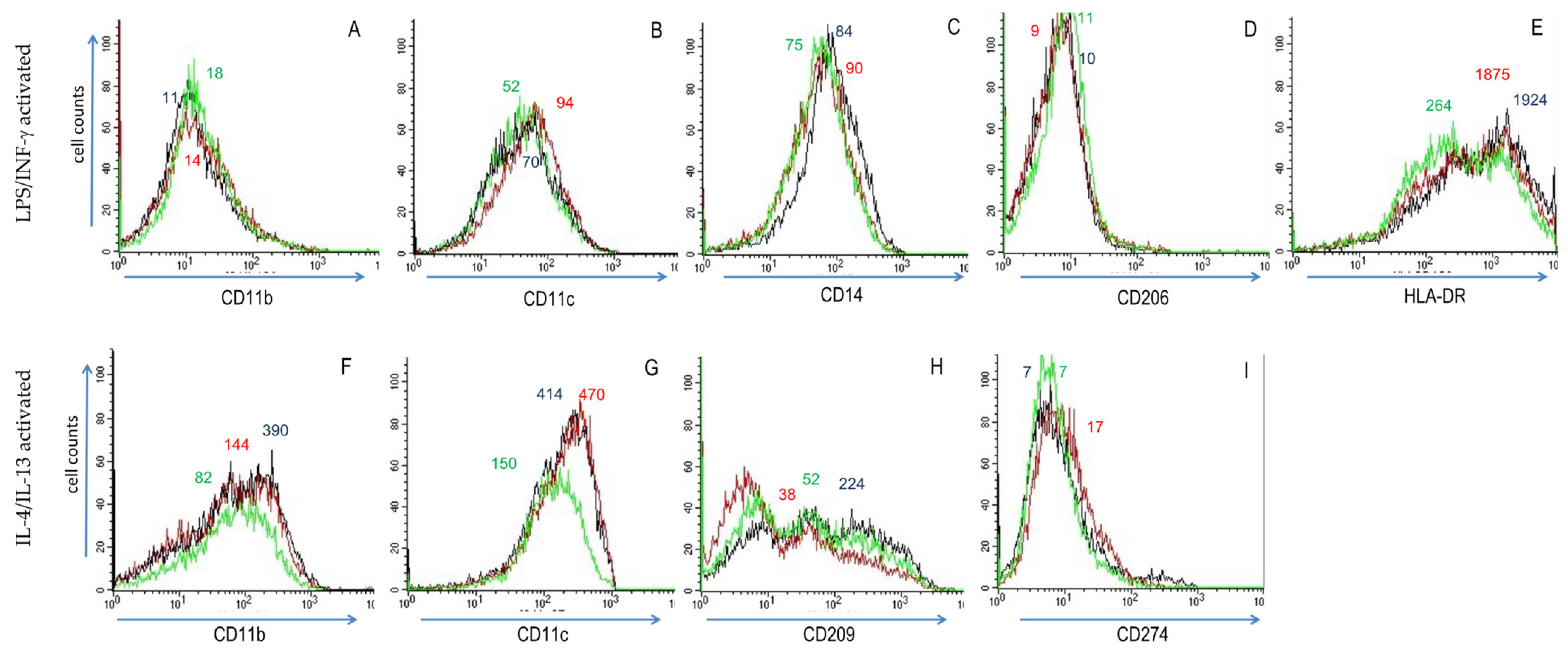 Biomedicines 10 01524 g002 550