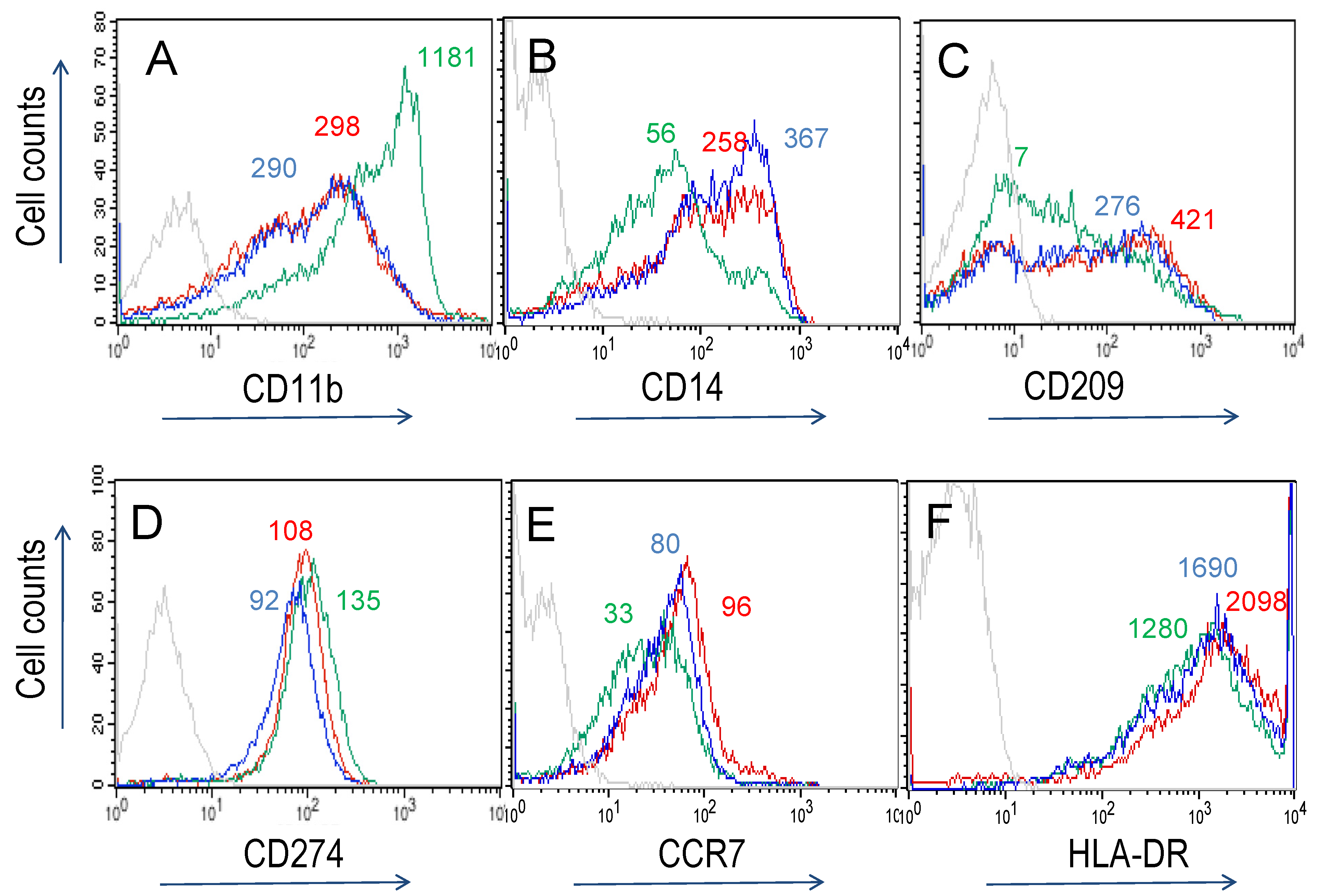 Biomedicines 10 01524 g003 550