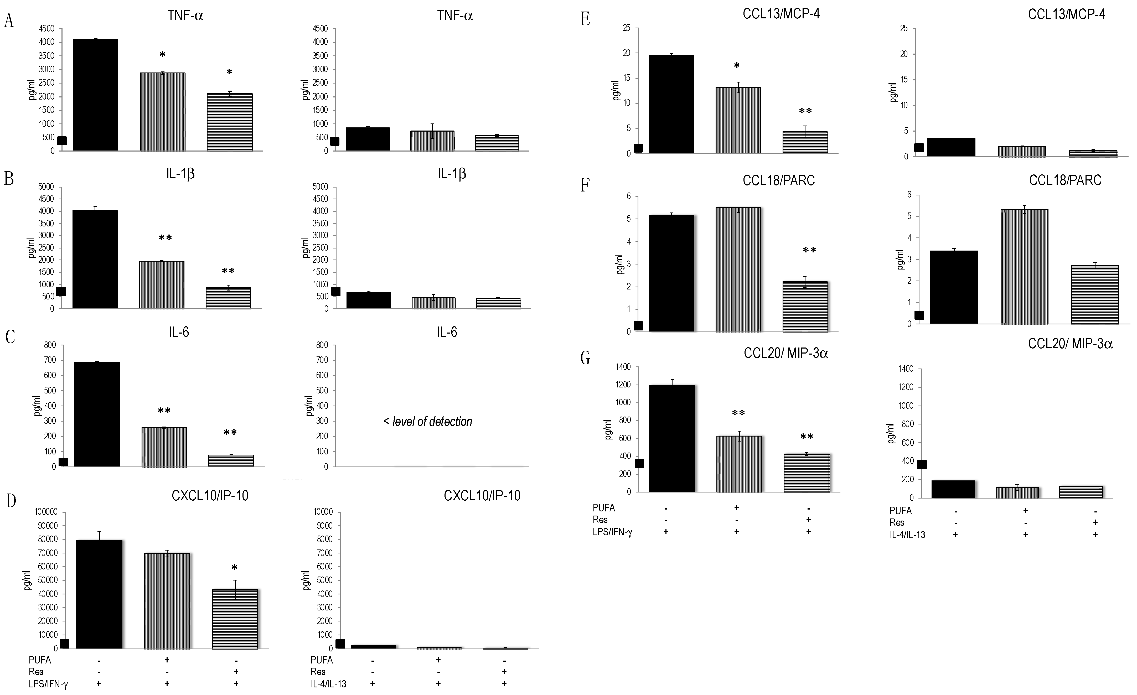Biomedicines 10 01524 g005 550