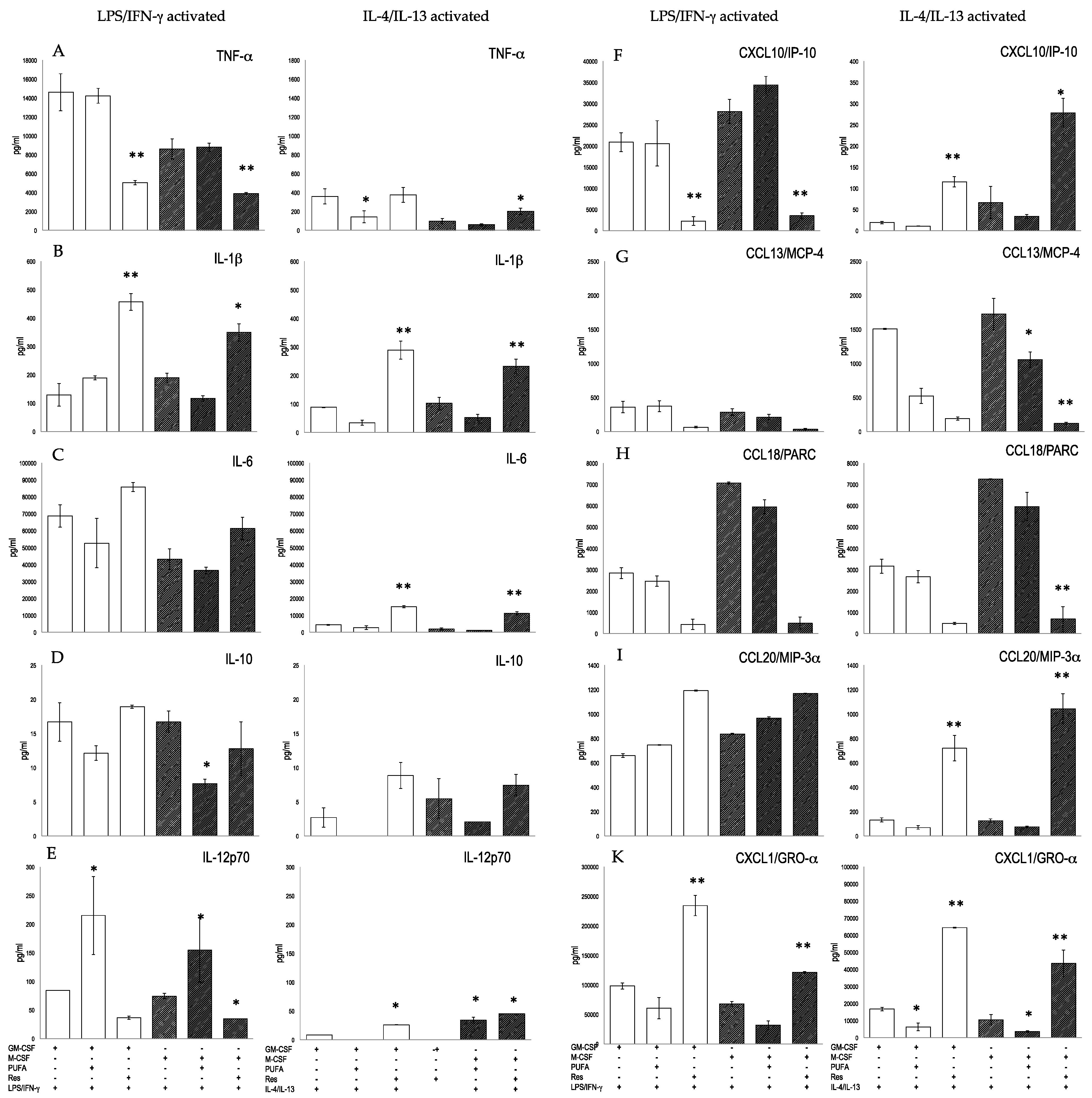 Biomedicines 10 01524 g006 550