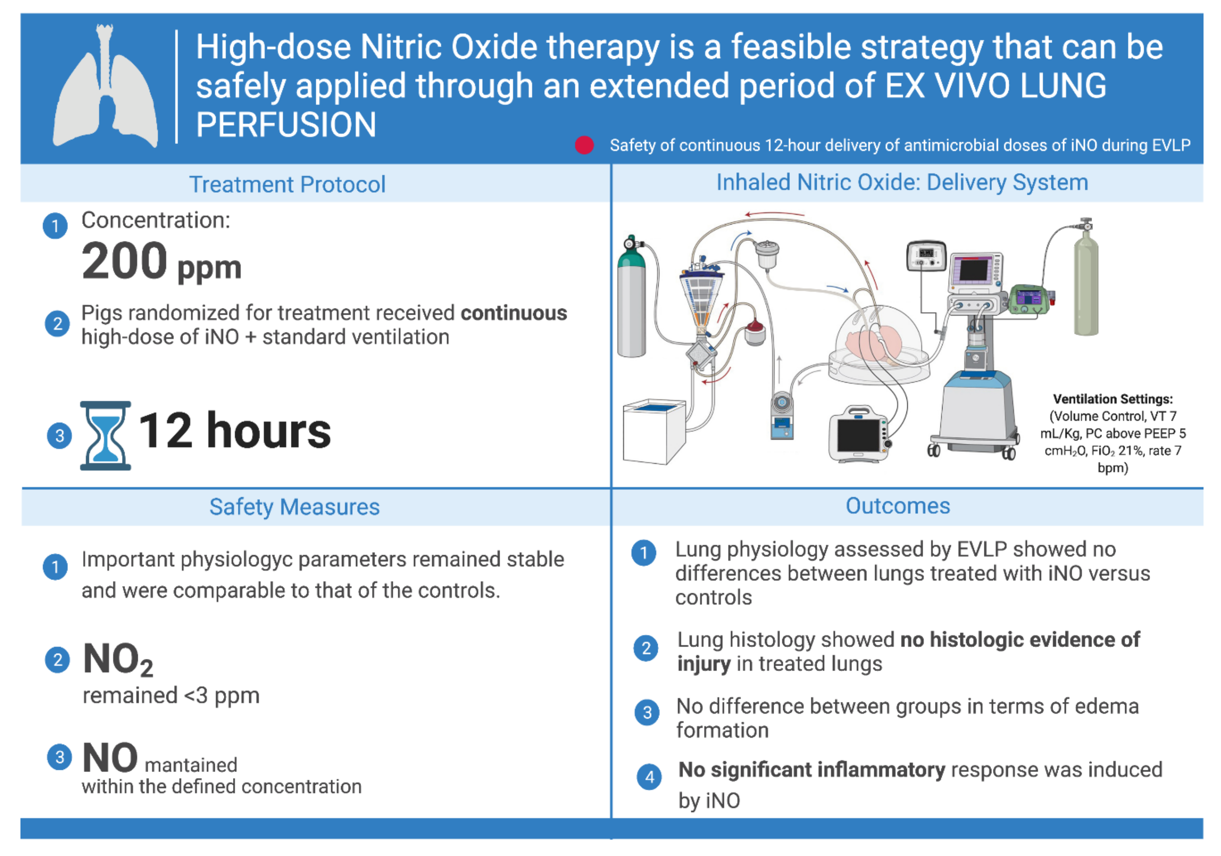 Biomedicines Free FullText High Doses of Inhaled Nitric Oxide as