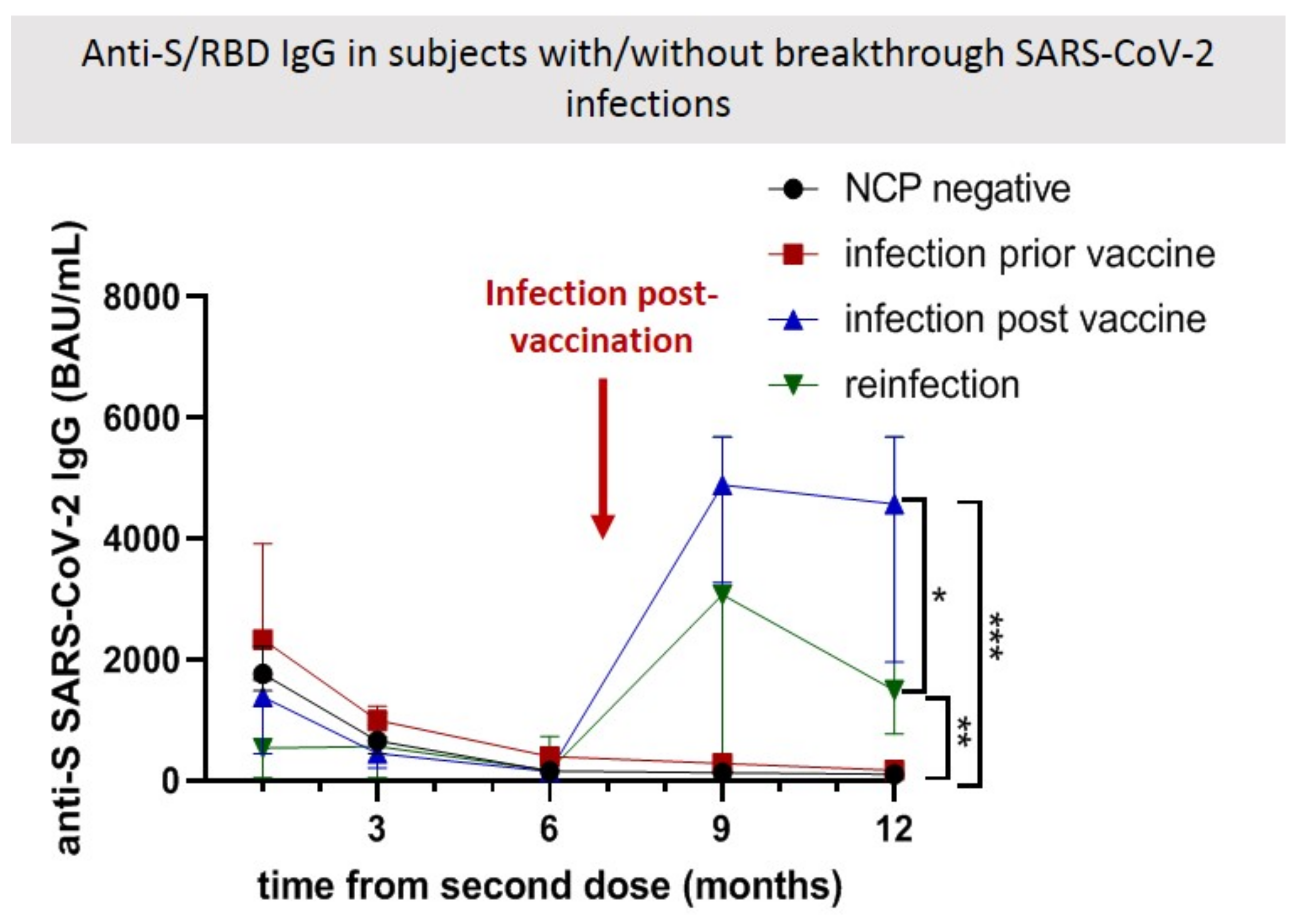 Biomedicines 10 01526 g002